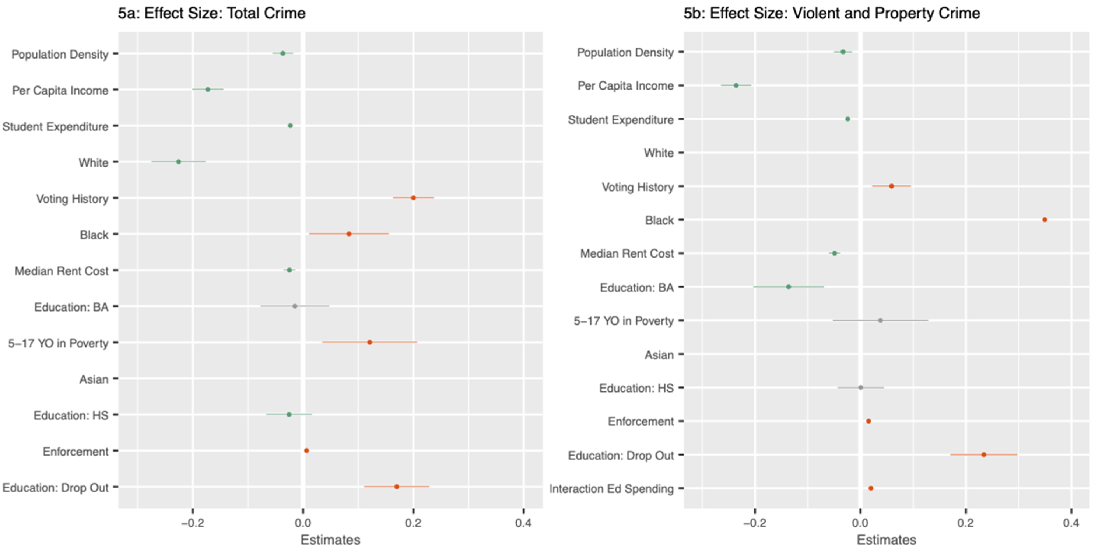 Socsci 10 00283 g005