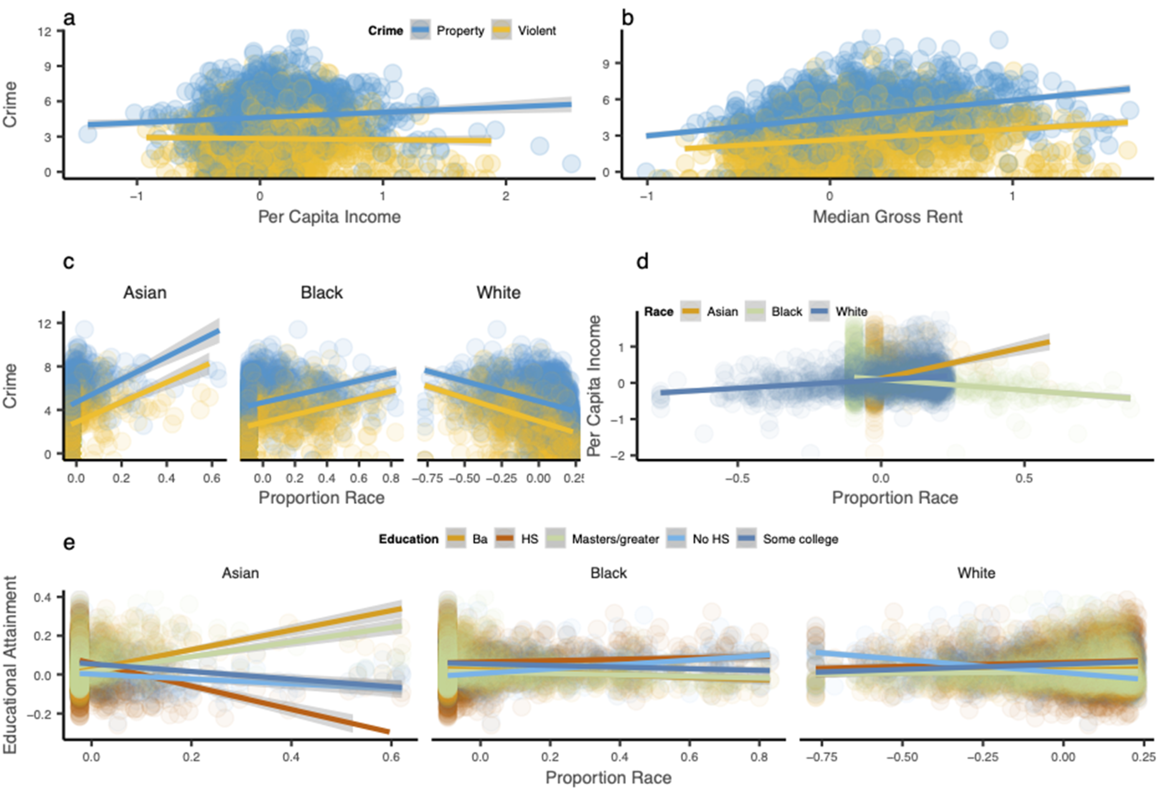 Socsci 10 00283 g006