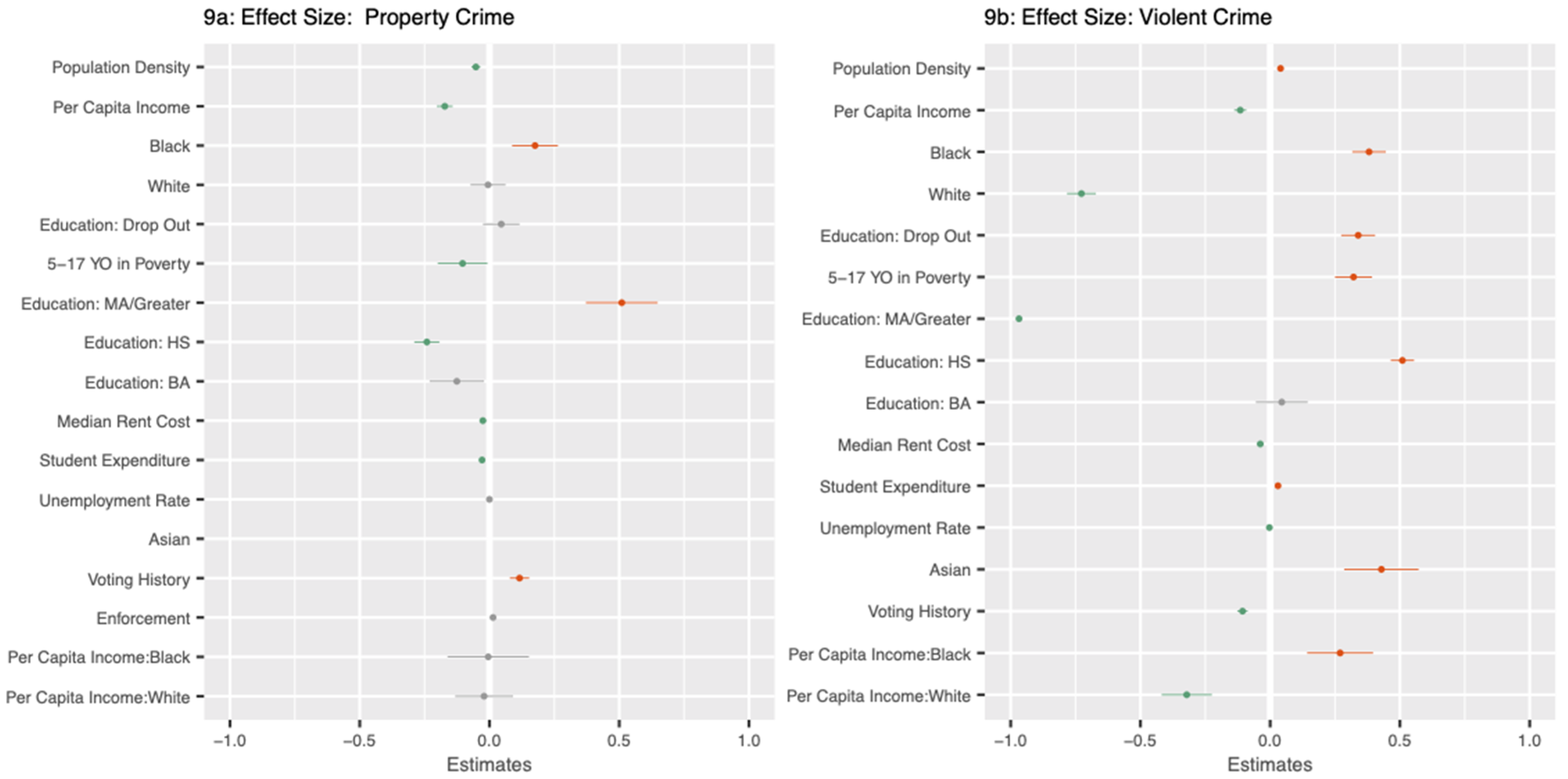 Socsci 10 00283 g009