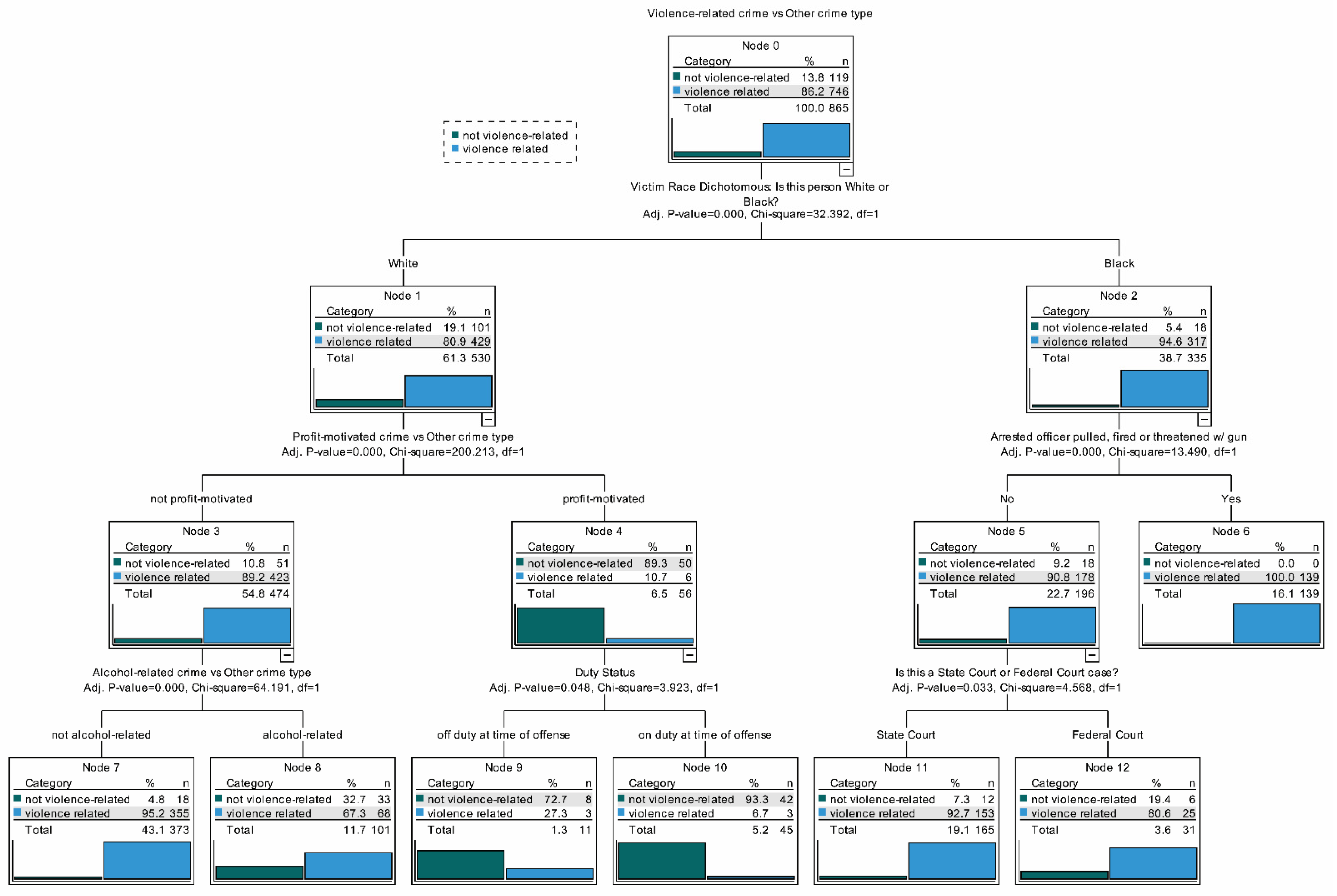 Socsci 10 00287 g001 Socsci 10 00287 g001