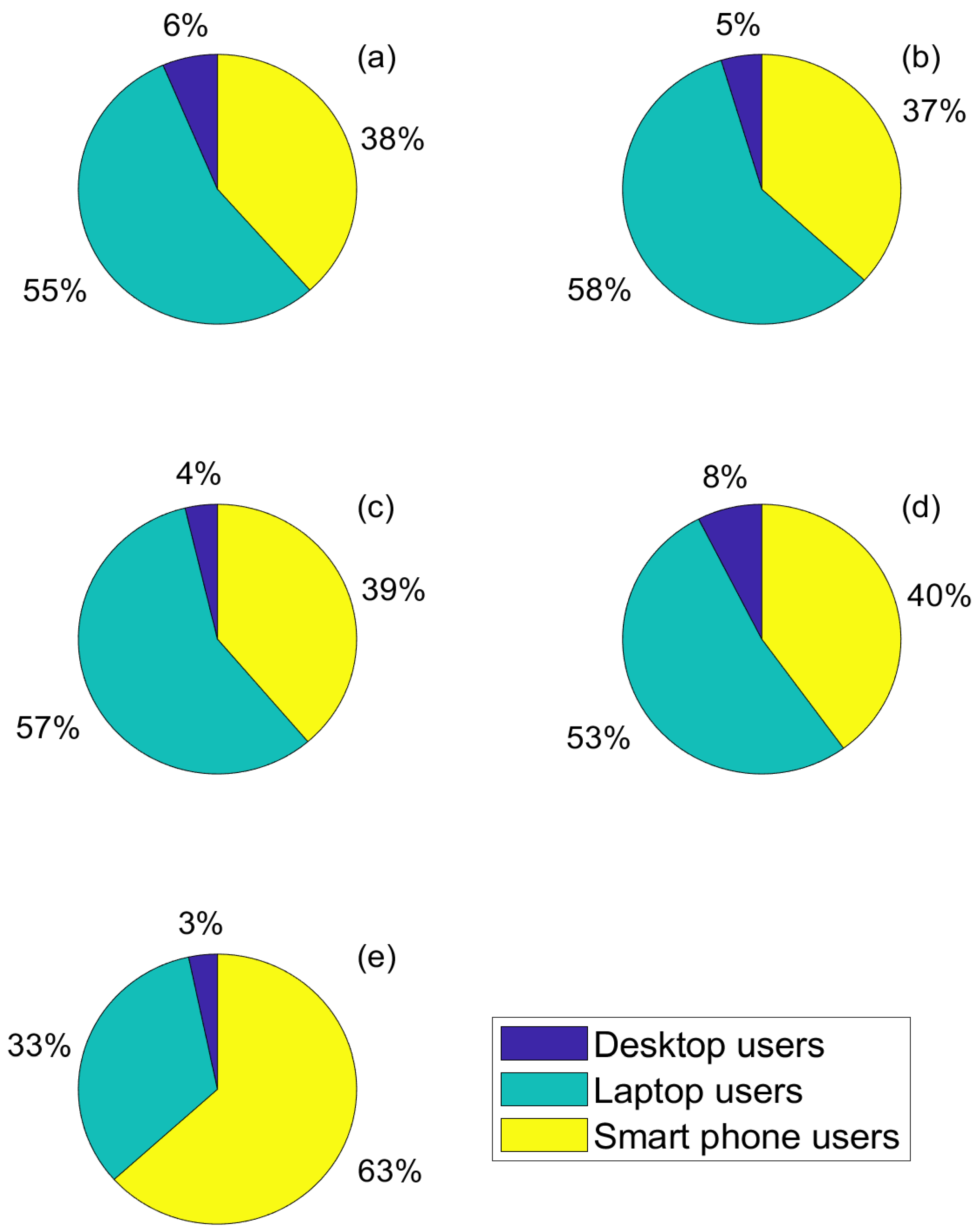 Socsci 10 00288 g003