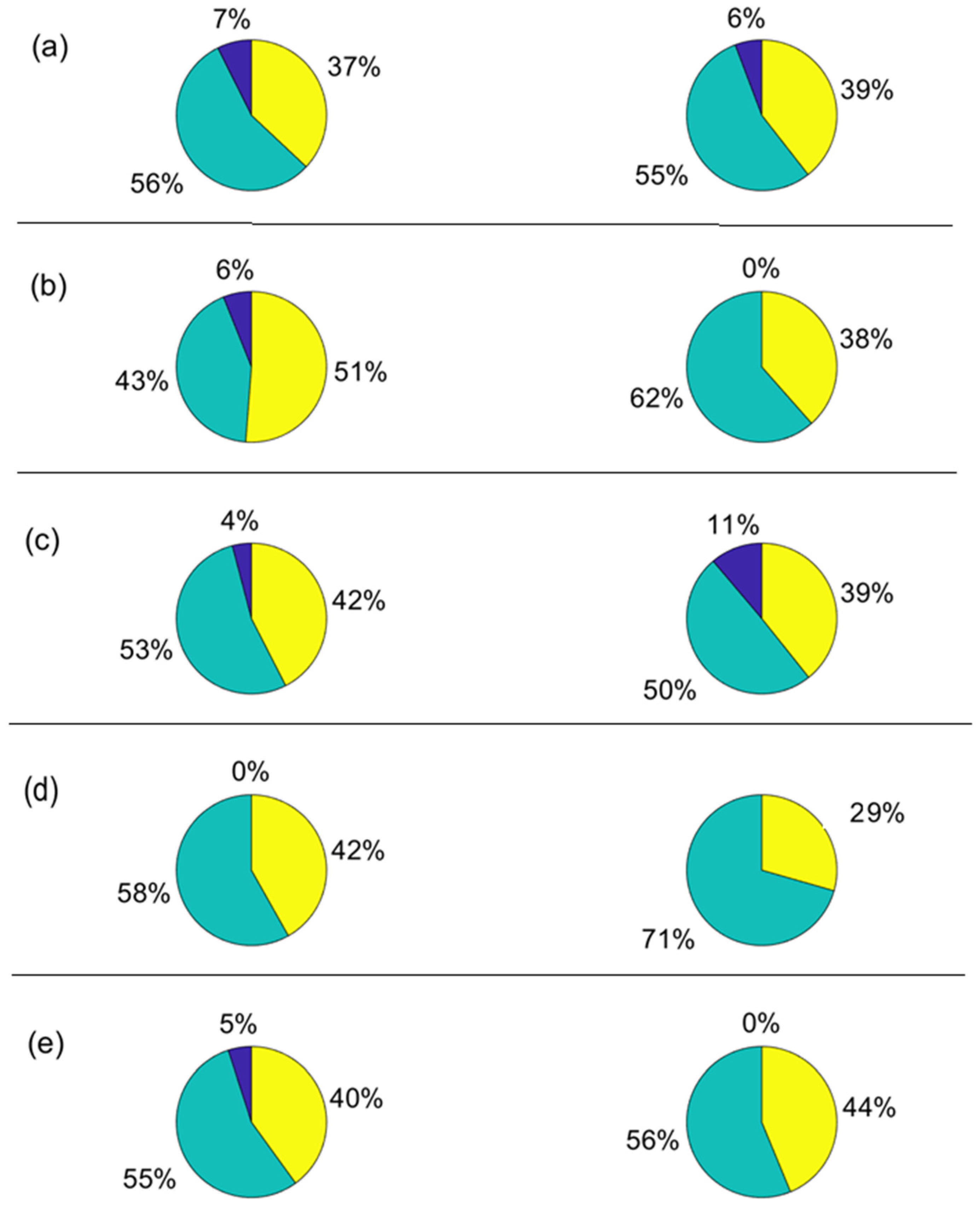 Socsci 10 00288 g005