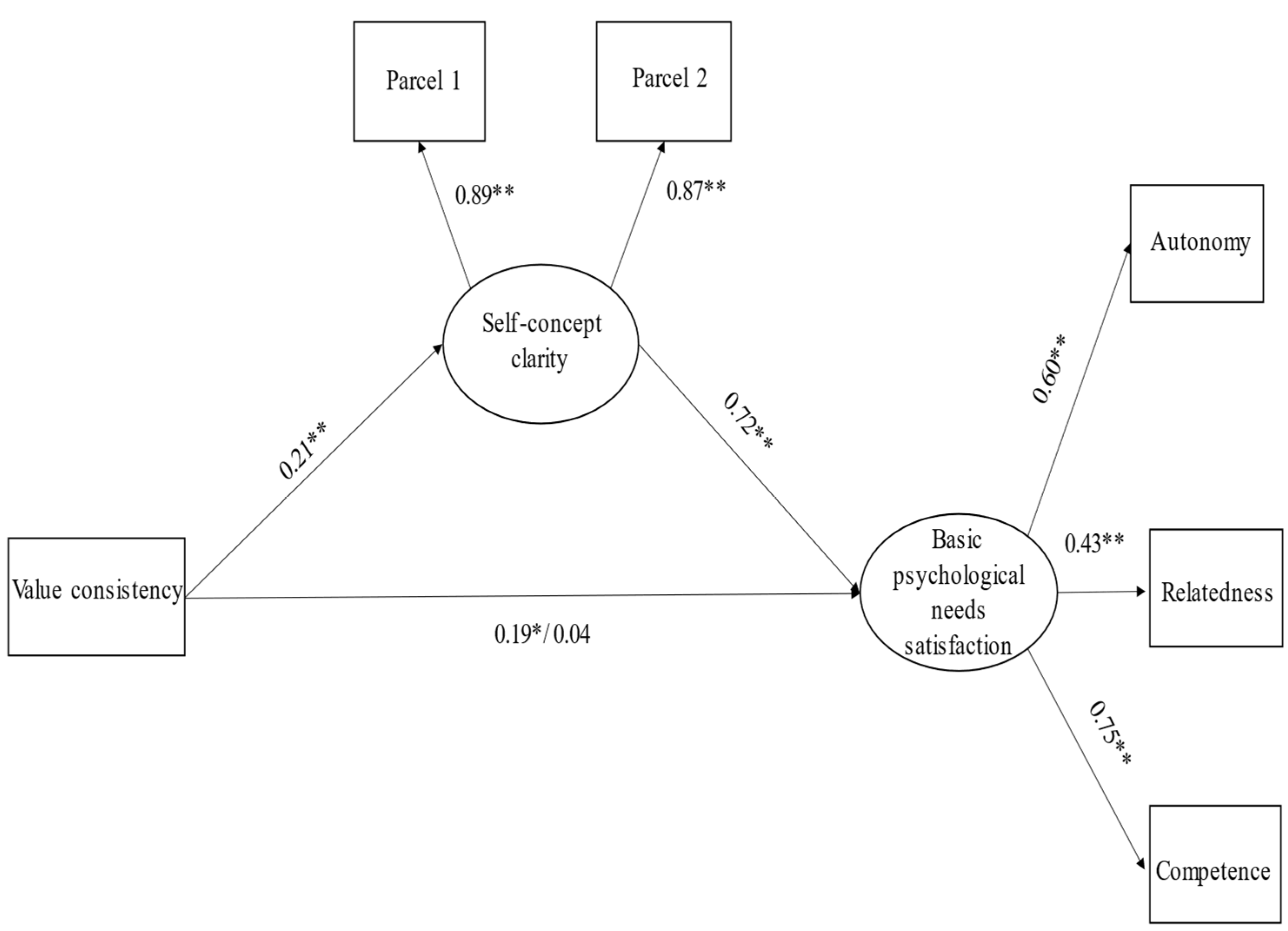 Socsci 10 00291 g002 Socsci 10 00291 g002