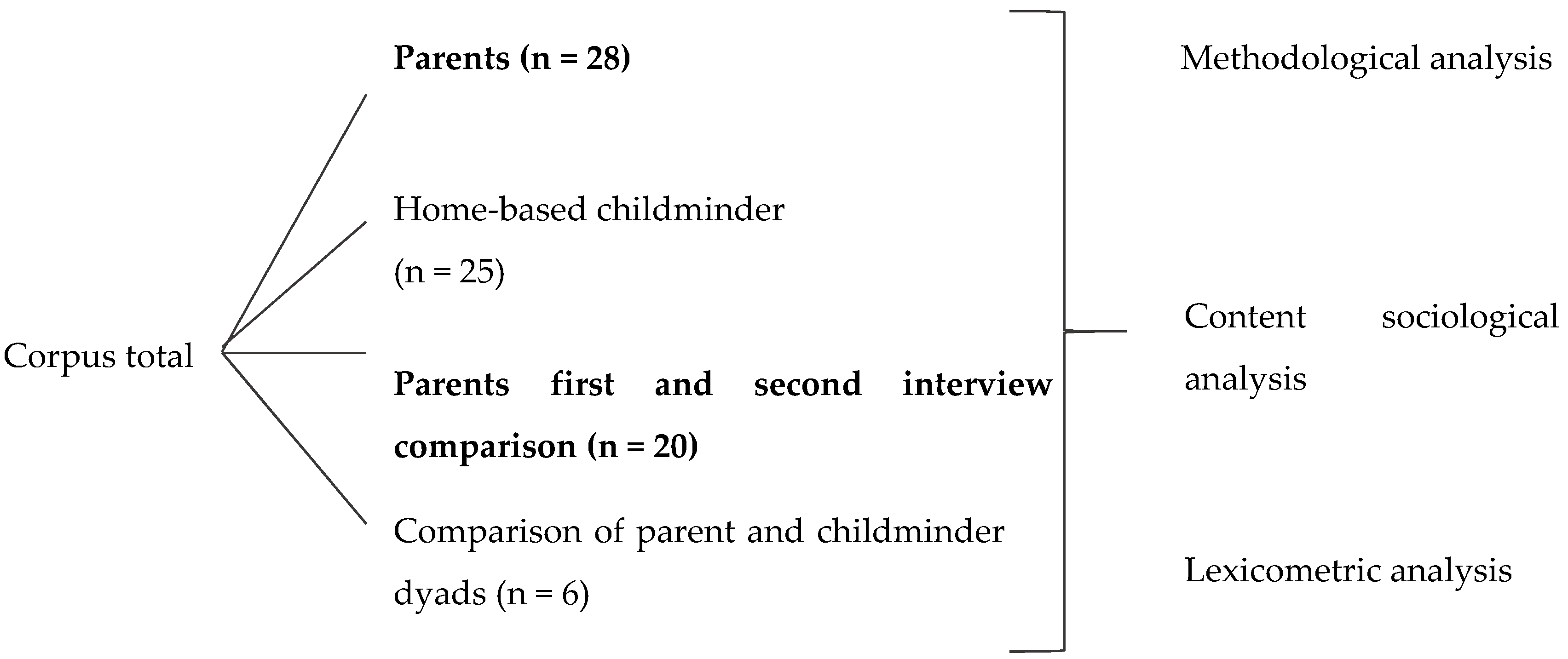 Socsci 10 00292 sch001