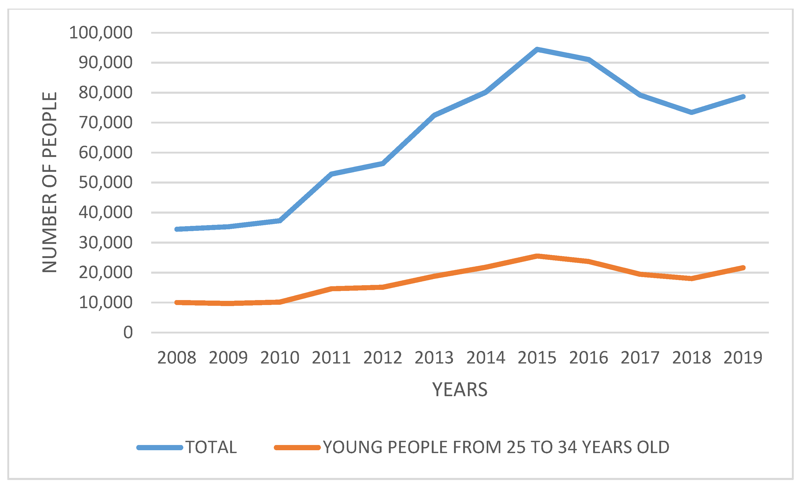 Socsci 10 00293 g001
