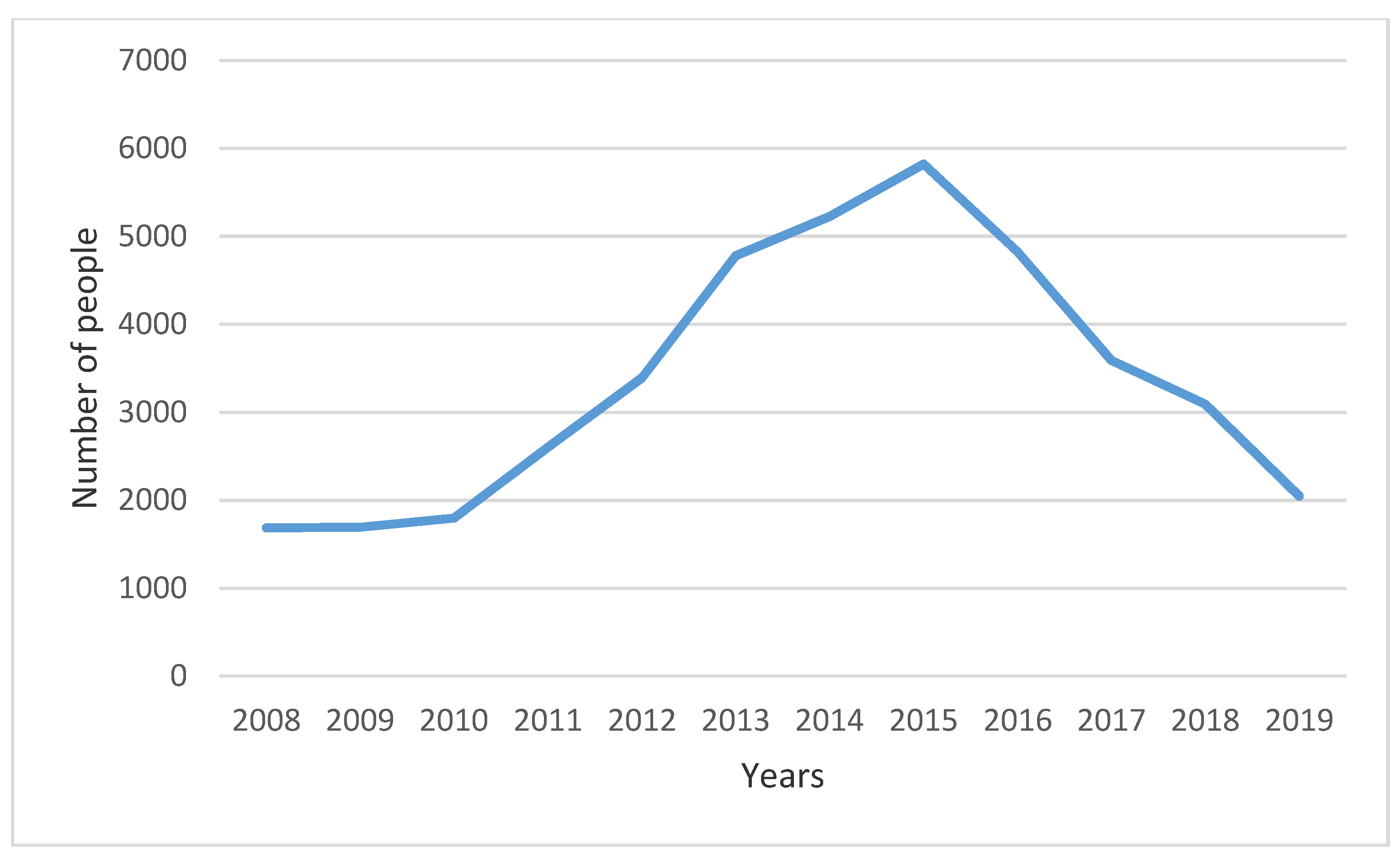 Socsci 10 00293 g002