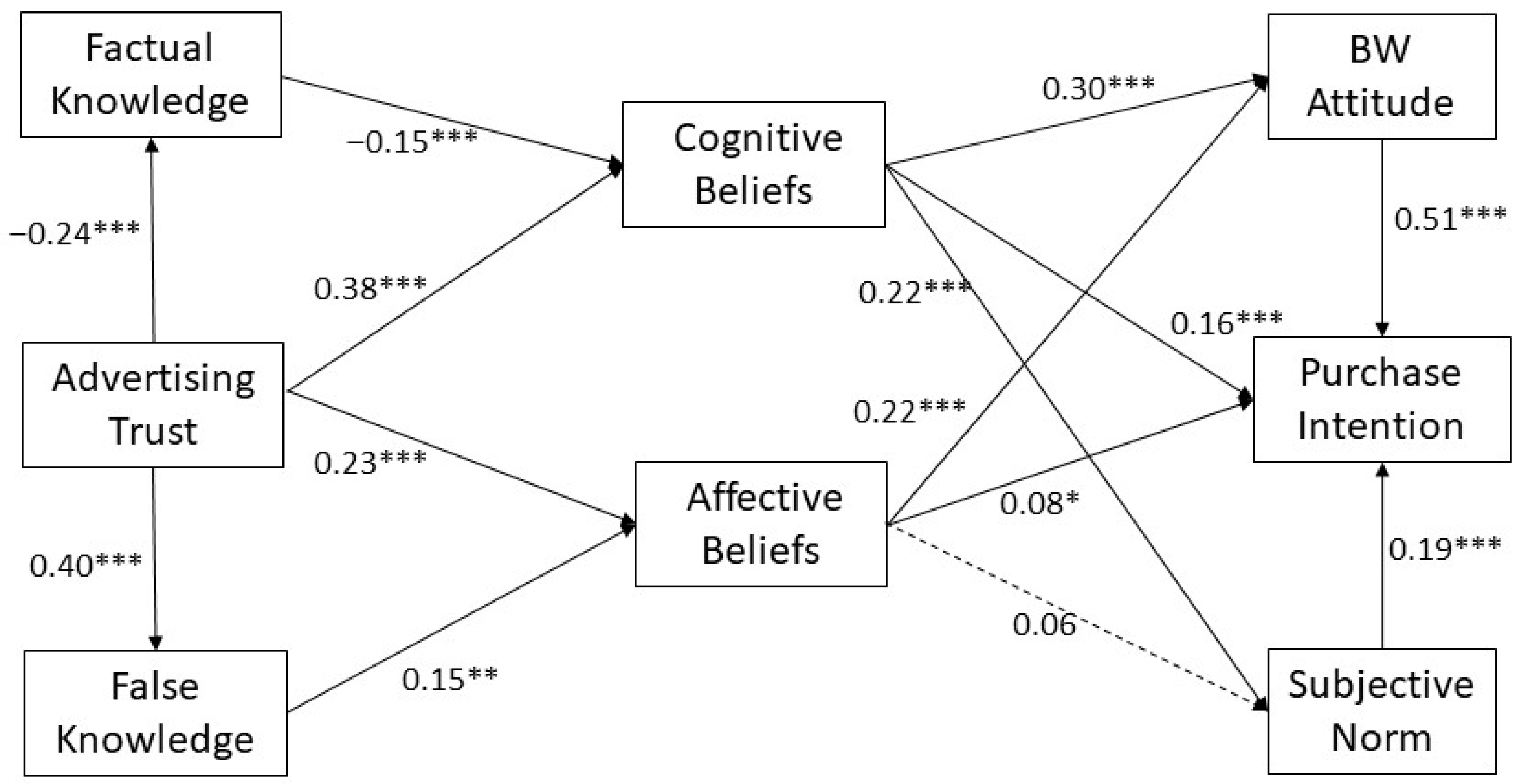 Socsci 10 00295 g002