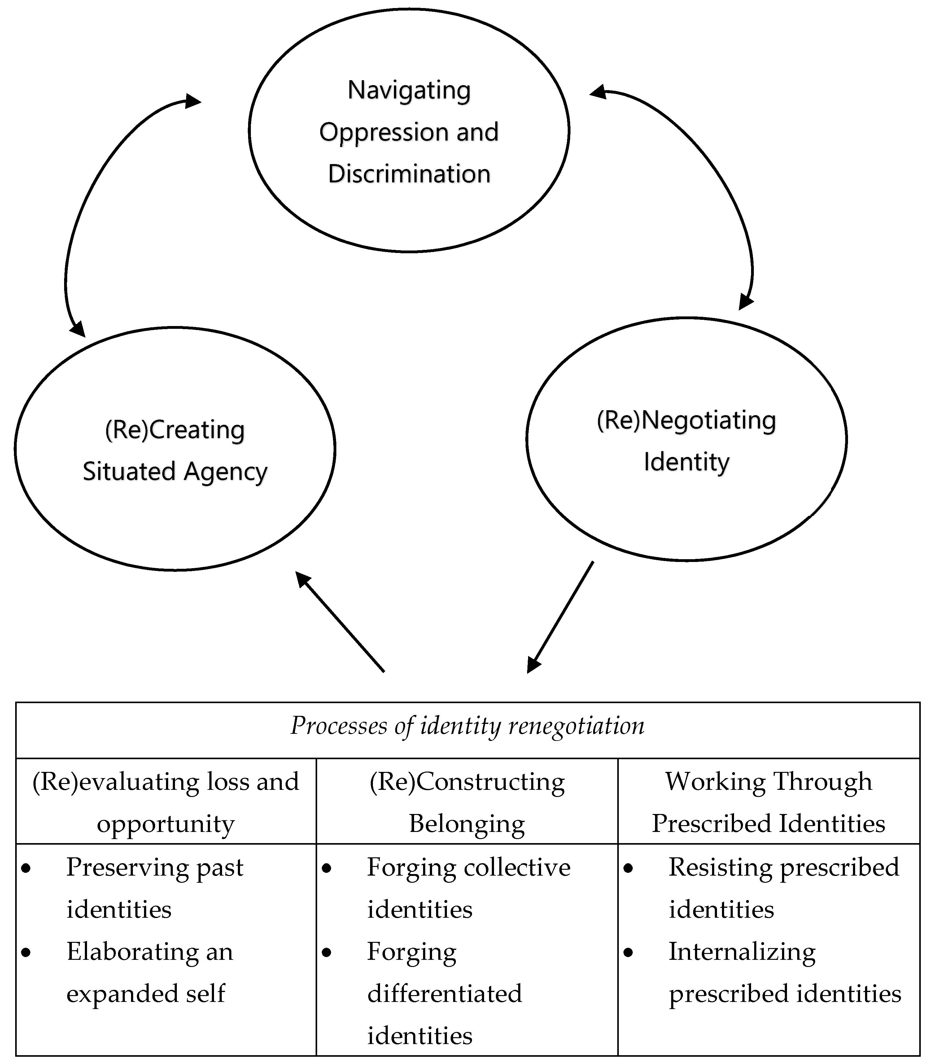 Socsci 10 00296 g001