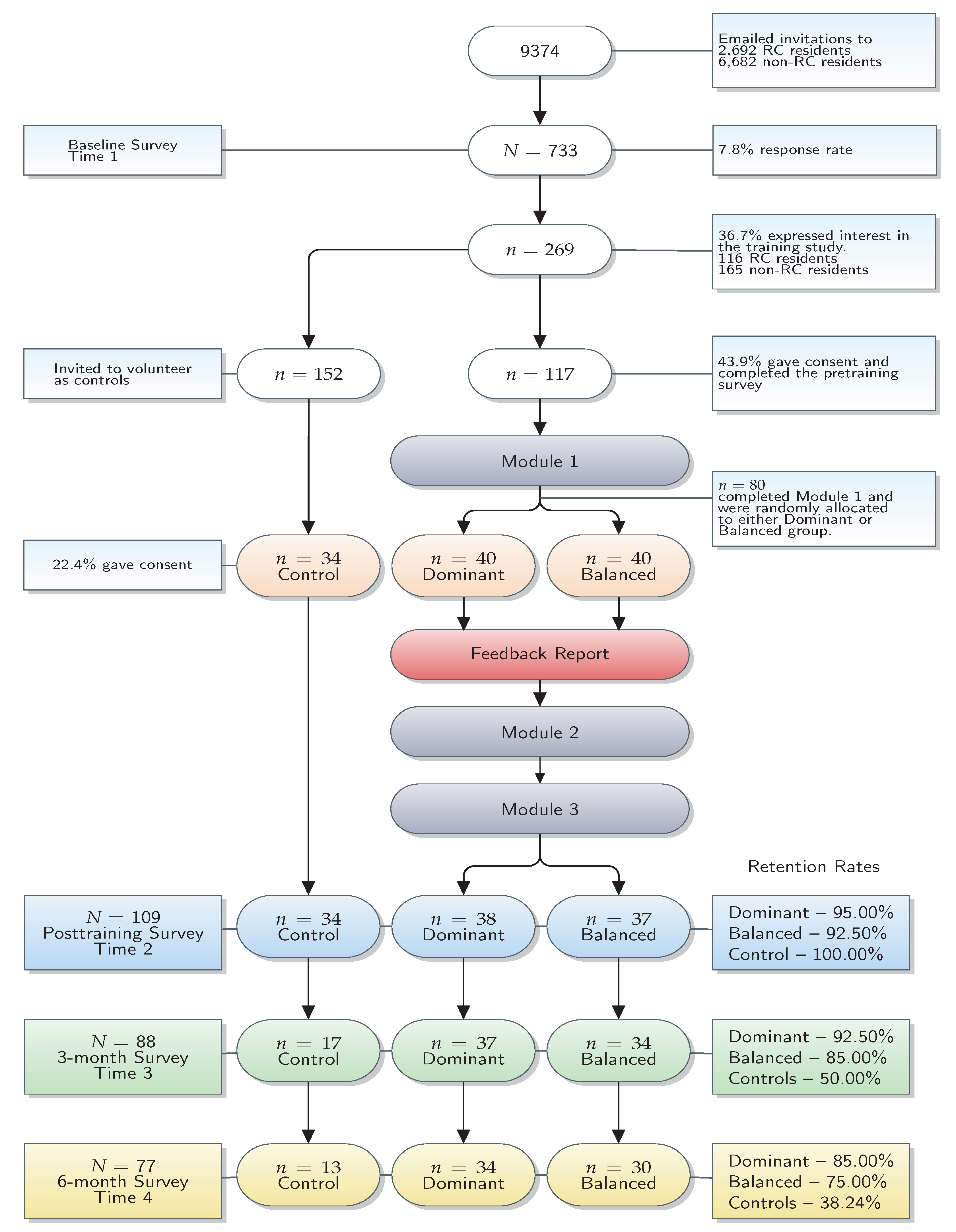 Socsci 10 00306 g001