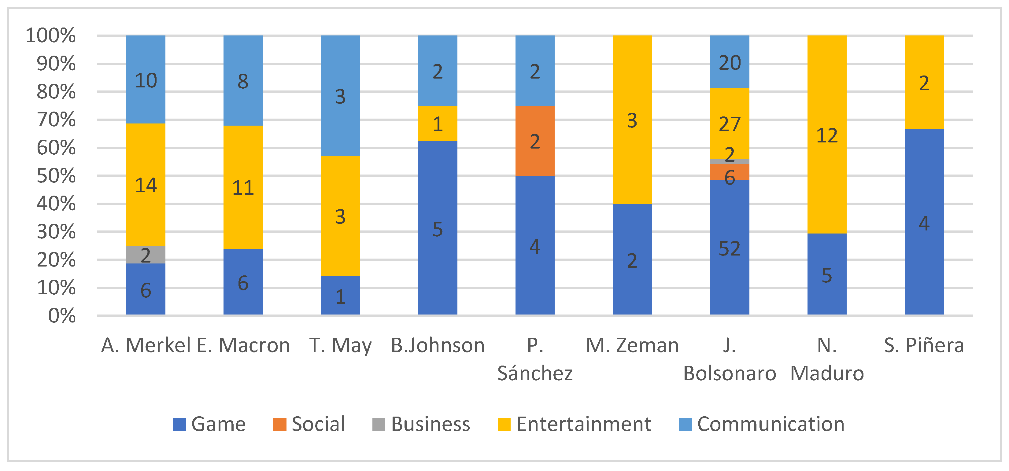 Socsci 10 00307 g002