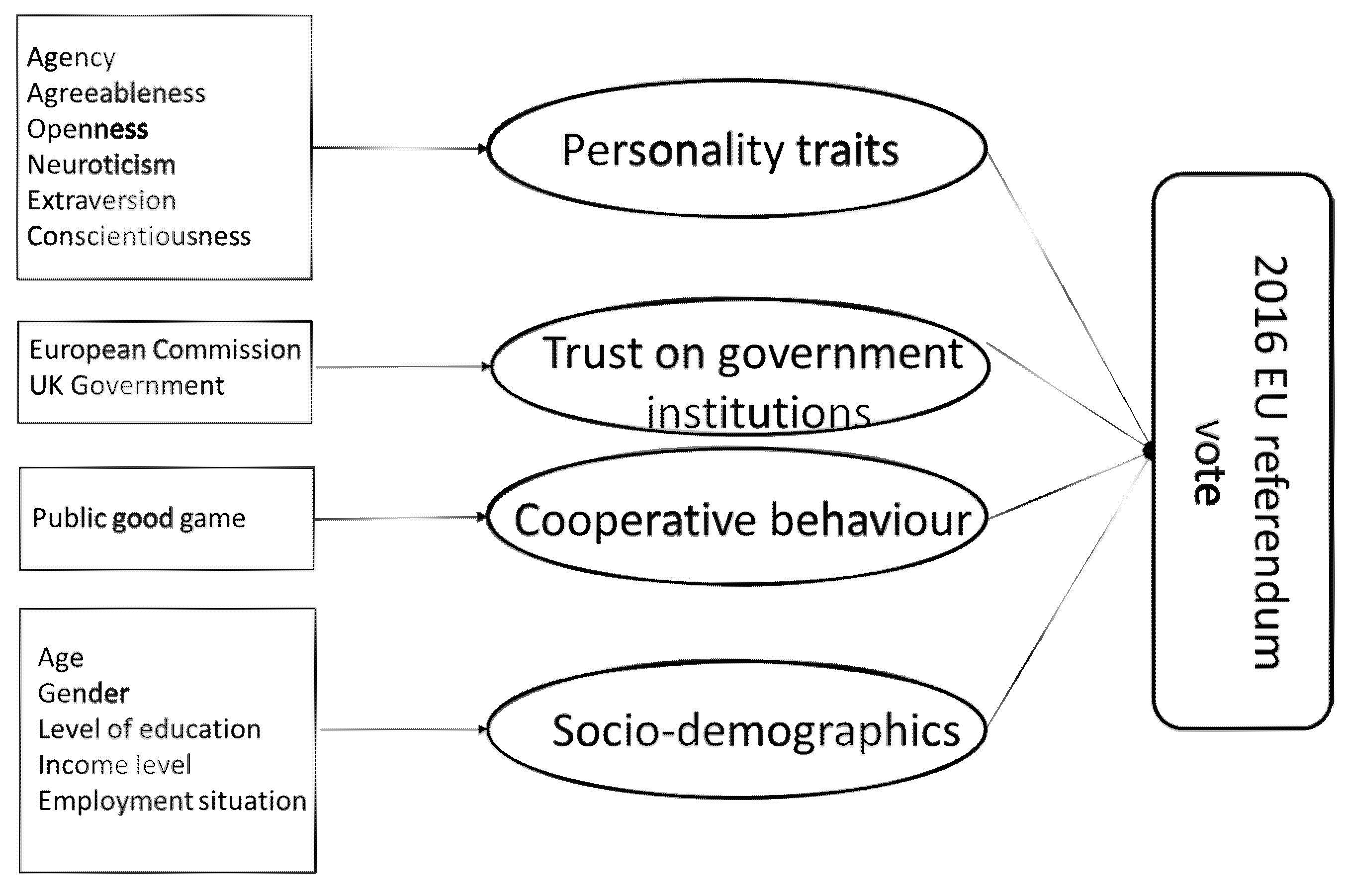 Socsci 10 00309 g001