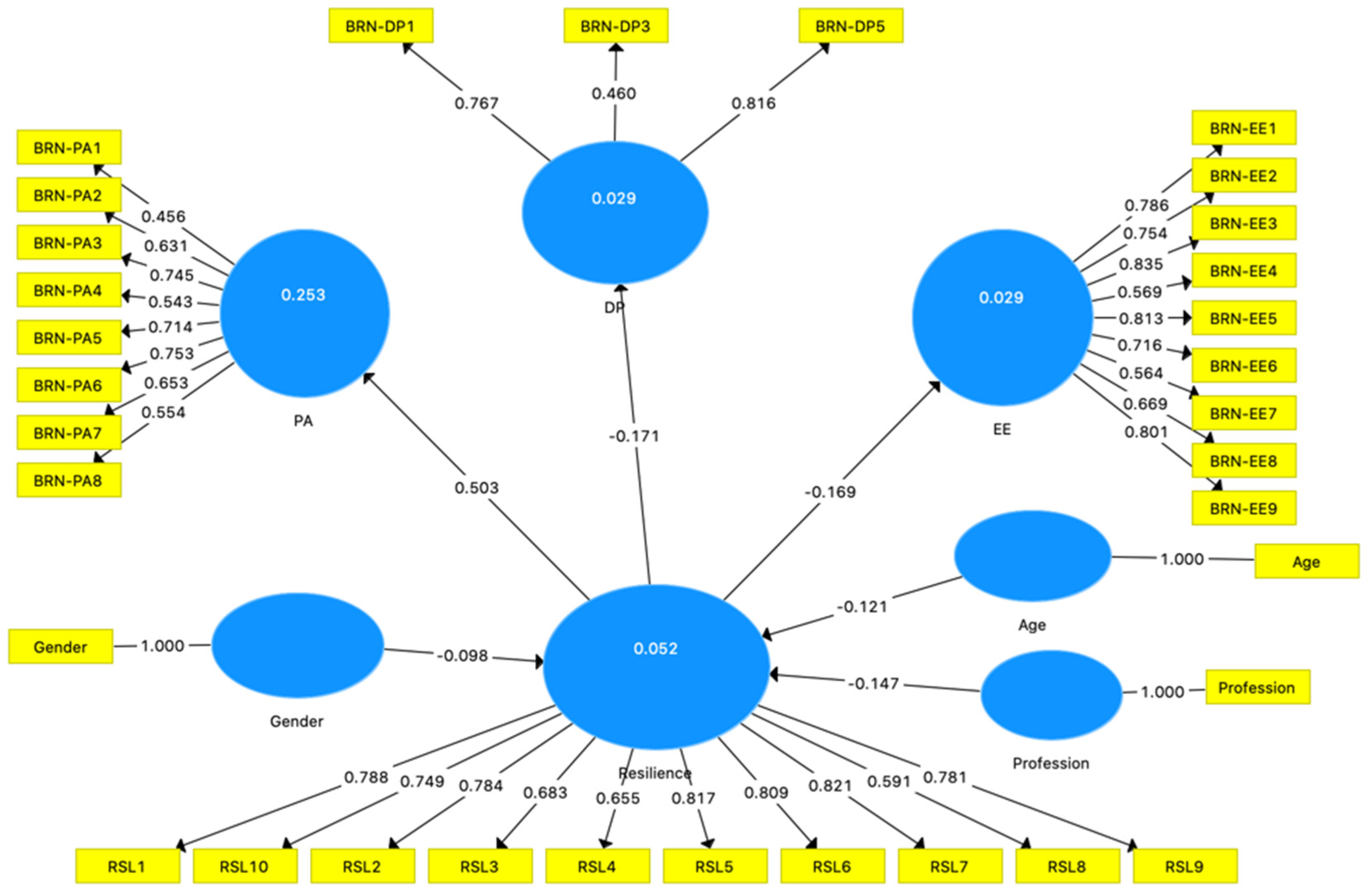 Socsci 10 00317 g001