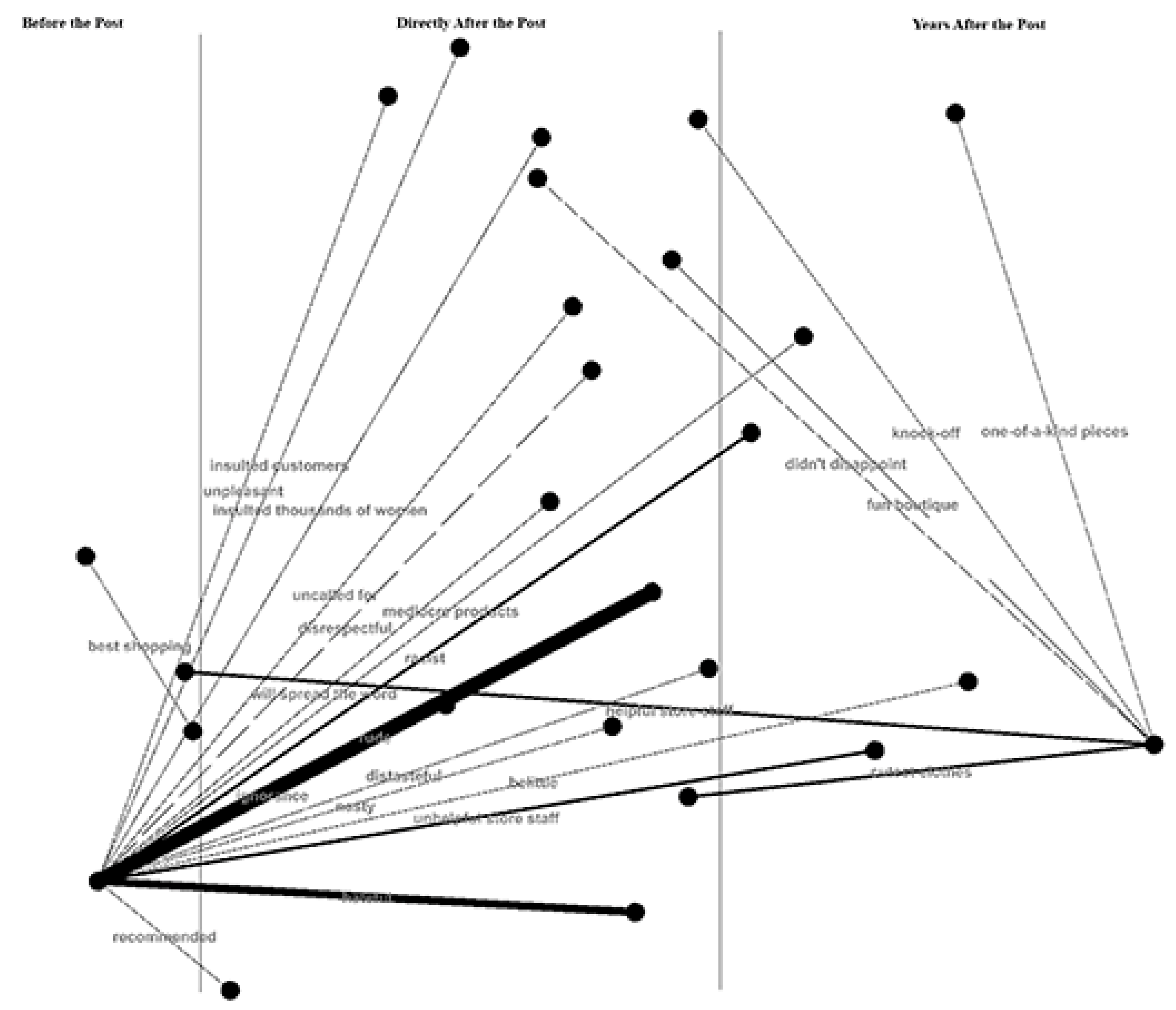 Socsci 10 00318 g001