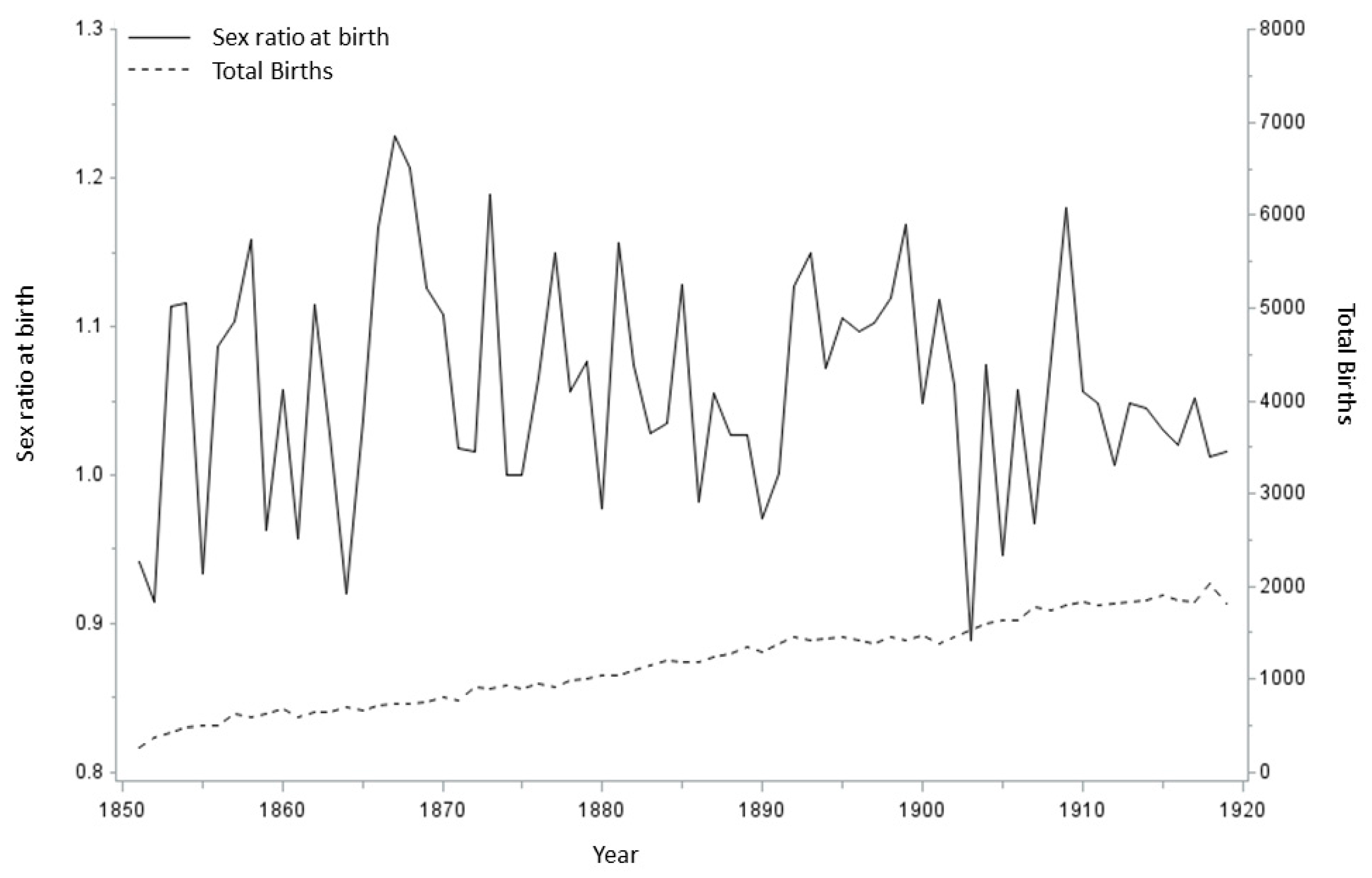 Socsci 10 00319 g002