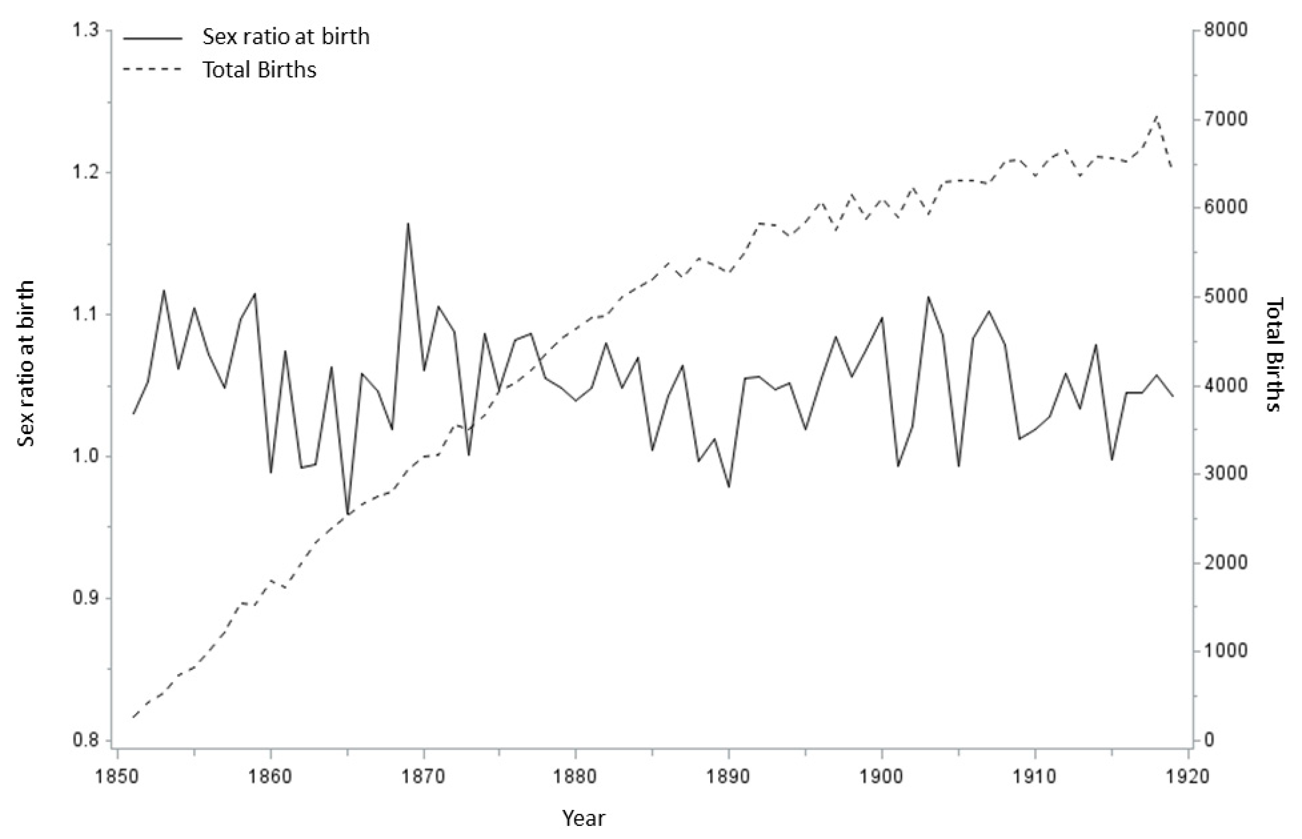 Socsci 10 00319 g003