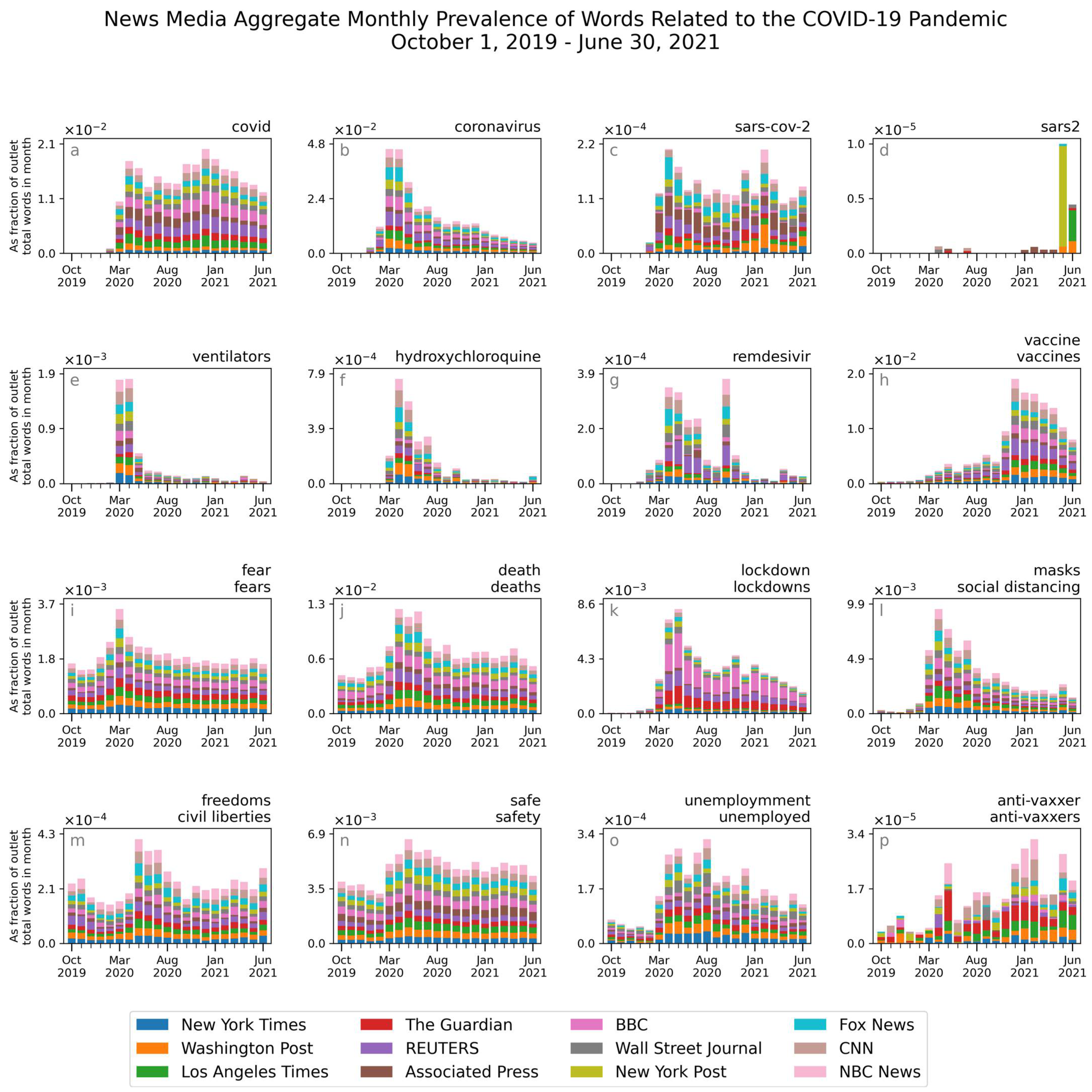 Socsci 10 00320 g001