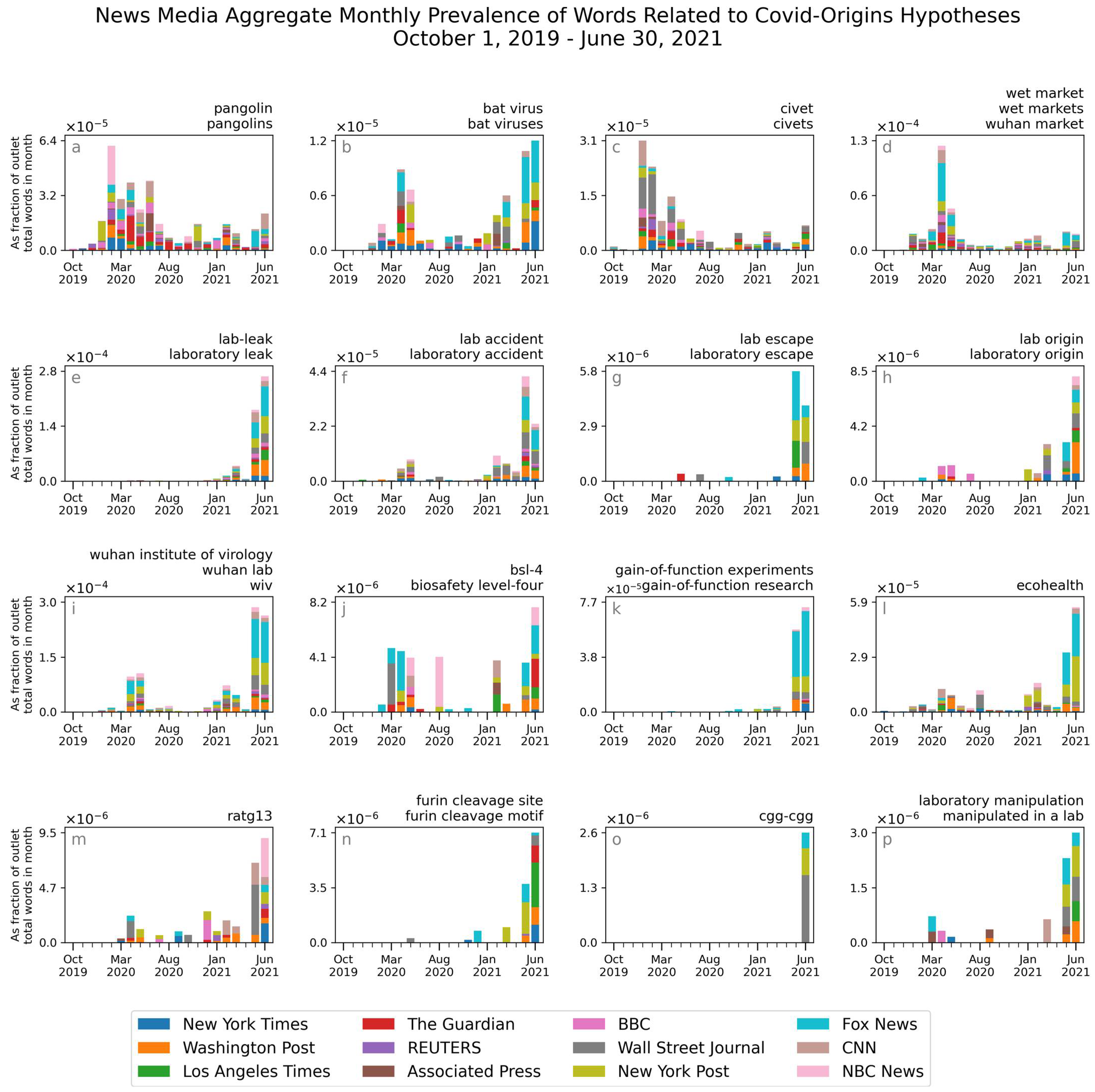 Socsci 10 00320 g002