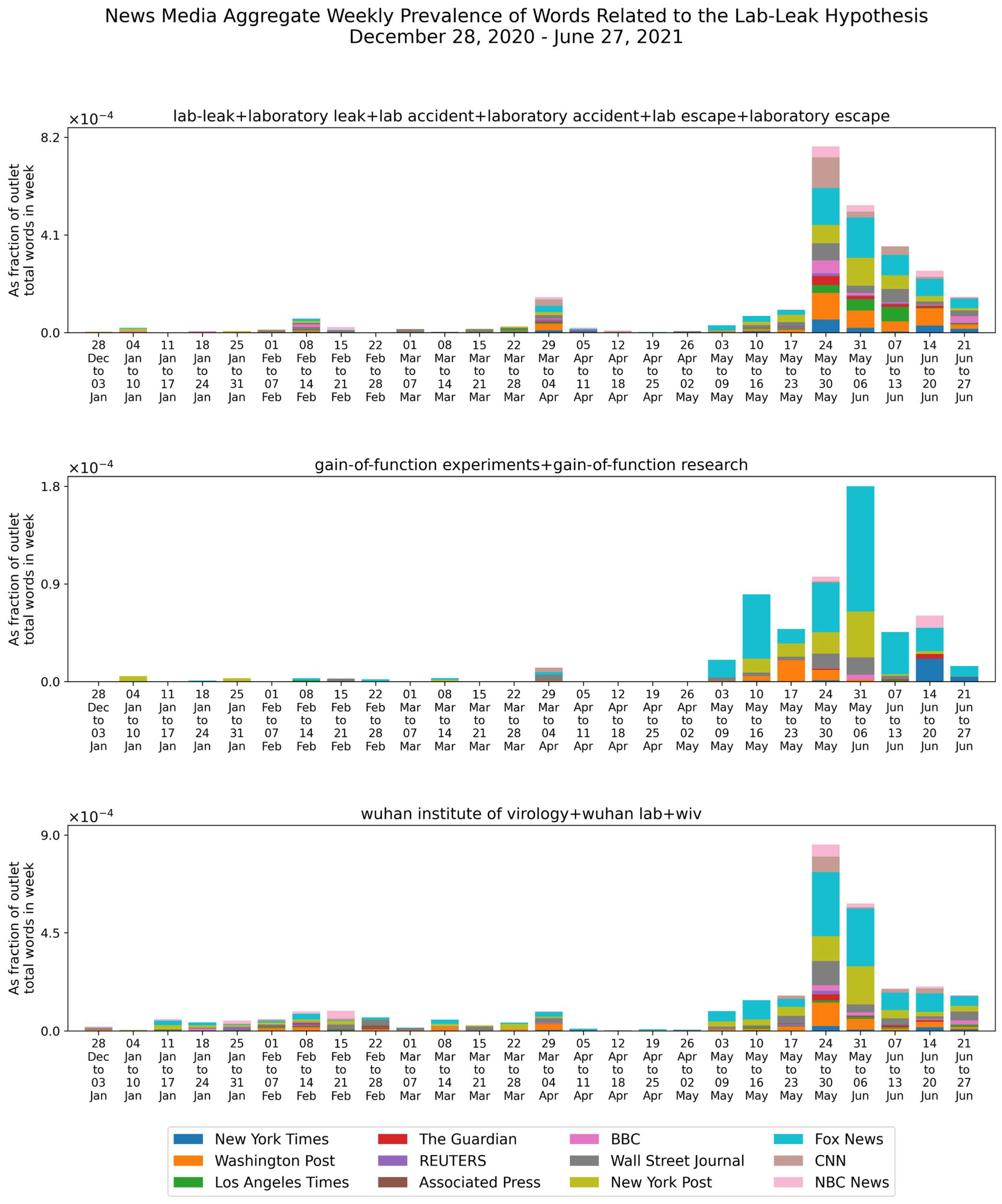 Socsci 10 00320 g003