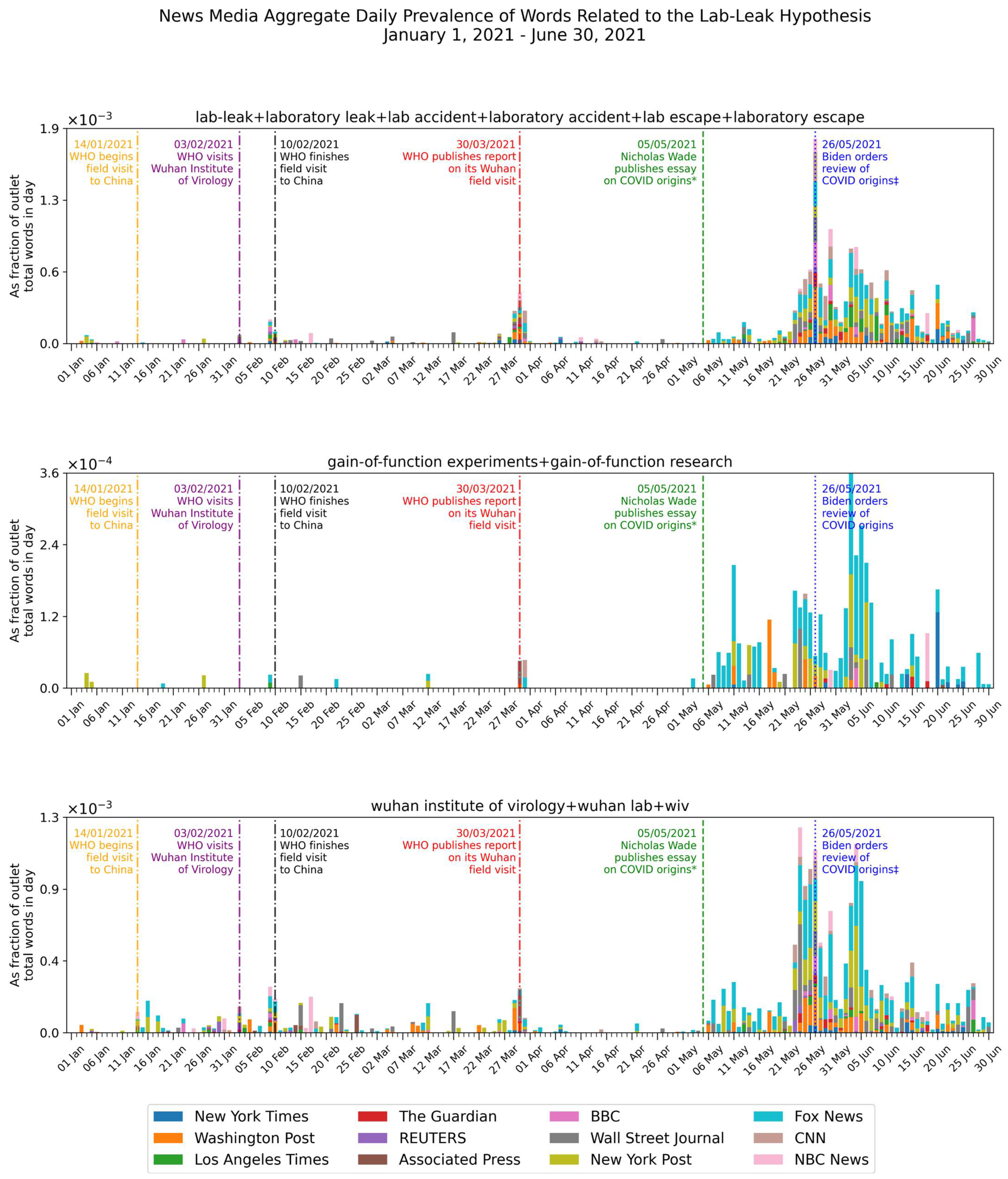 Socsci 10 00320 g004