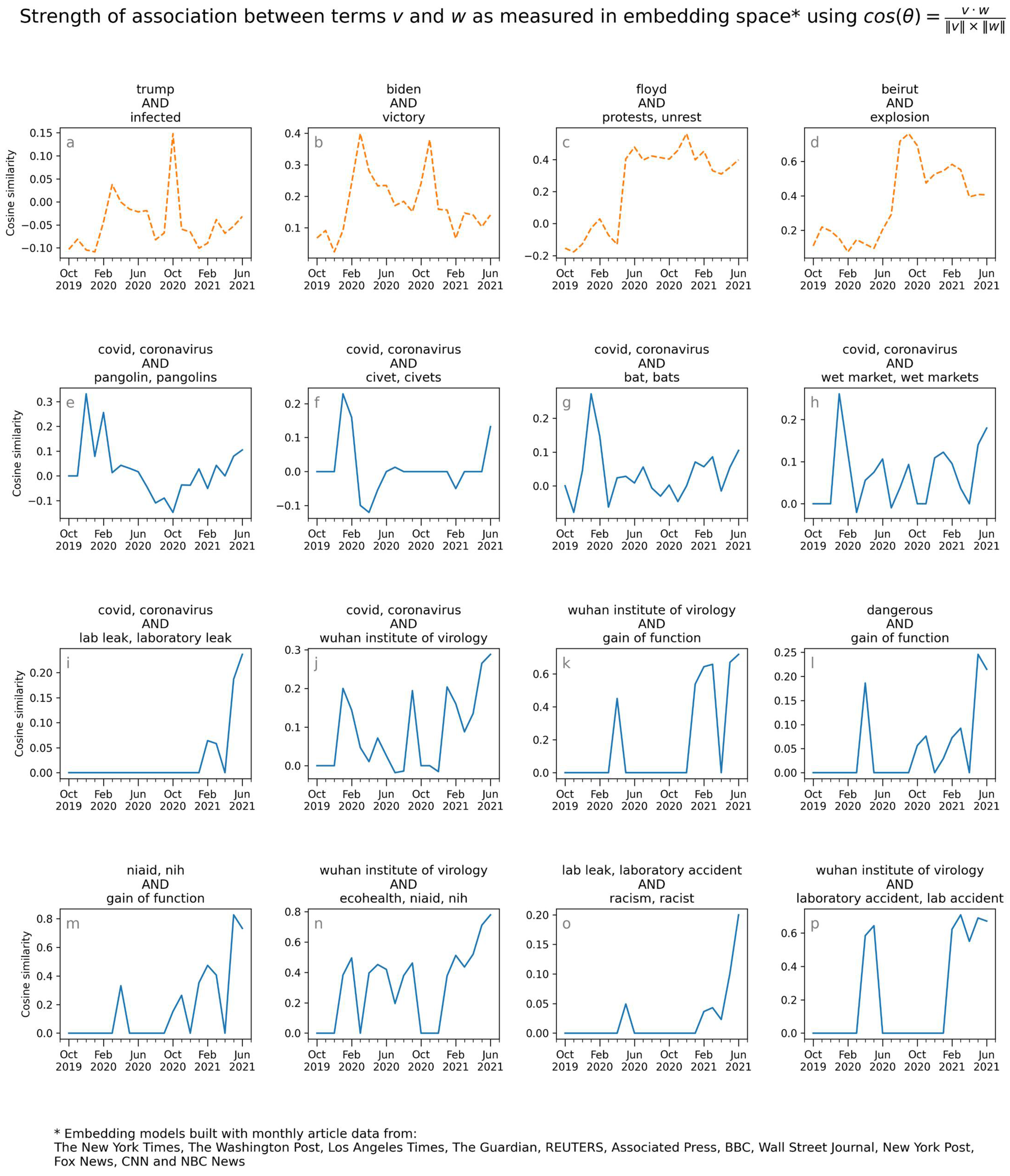 Socsci 10 00320 g005