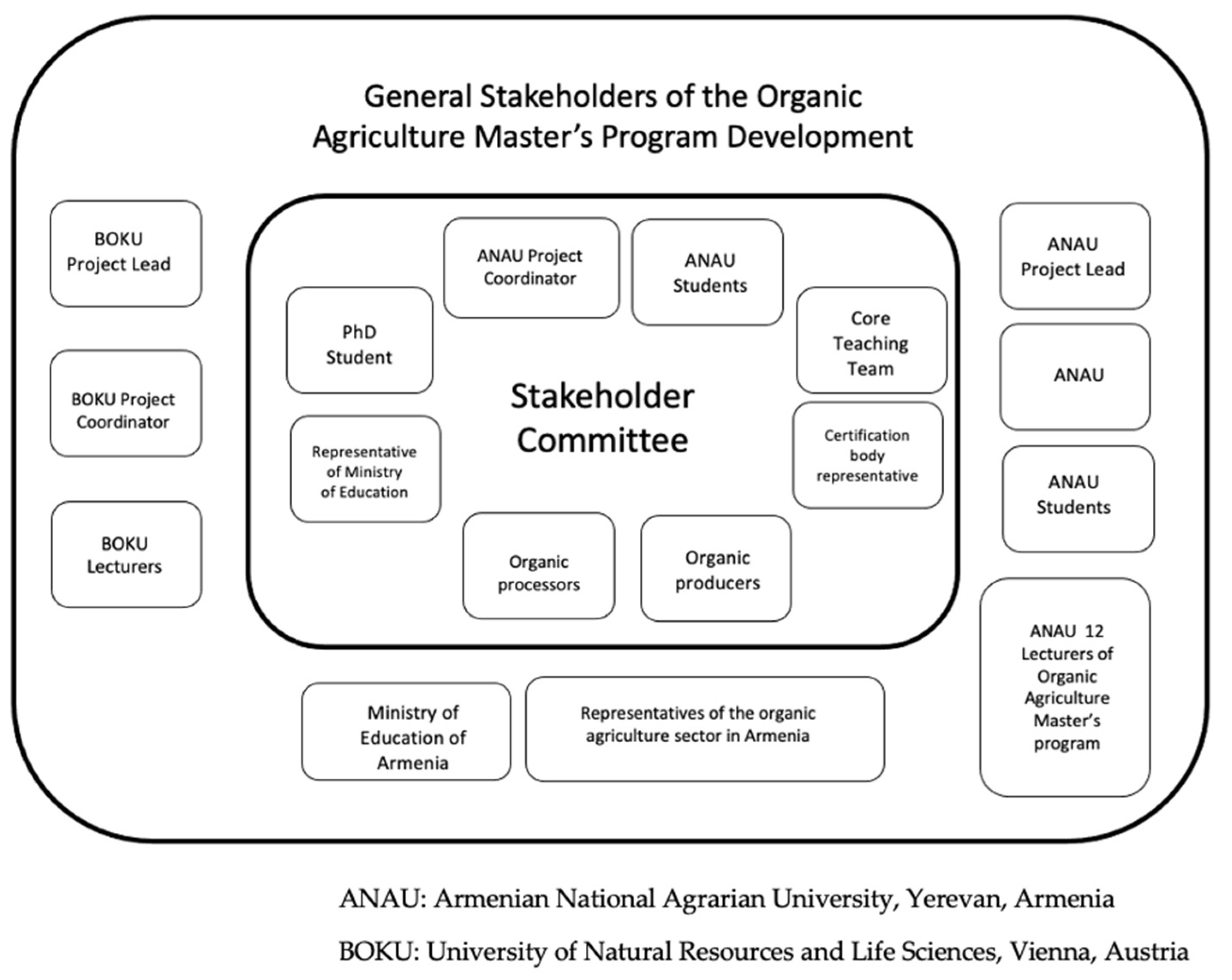 Socsci 10 00331 g003