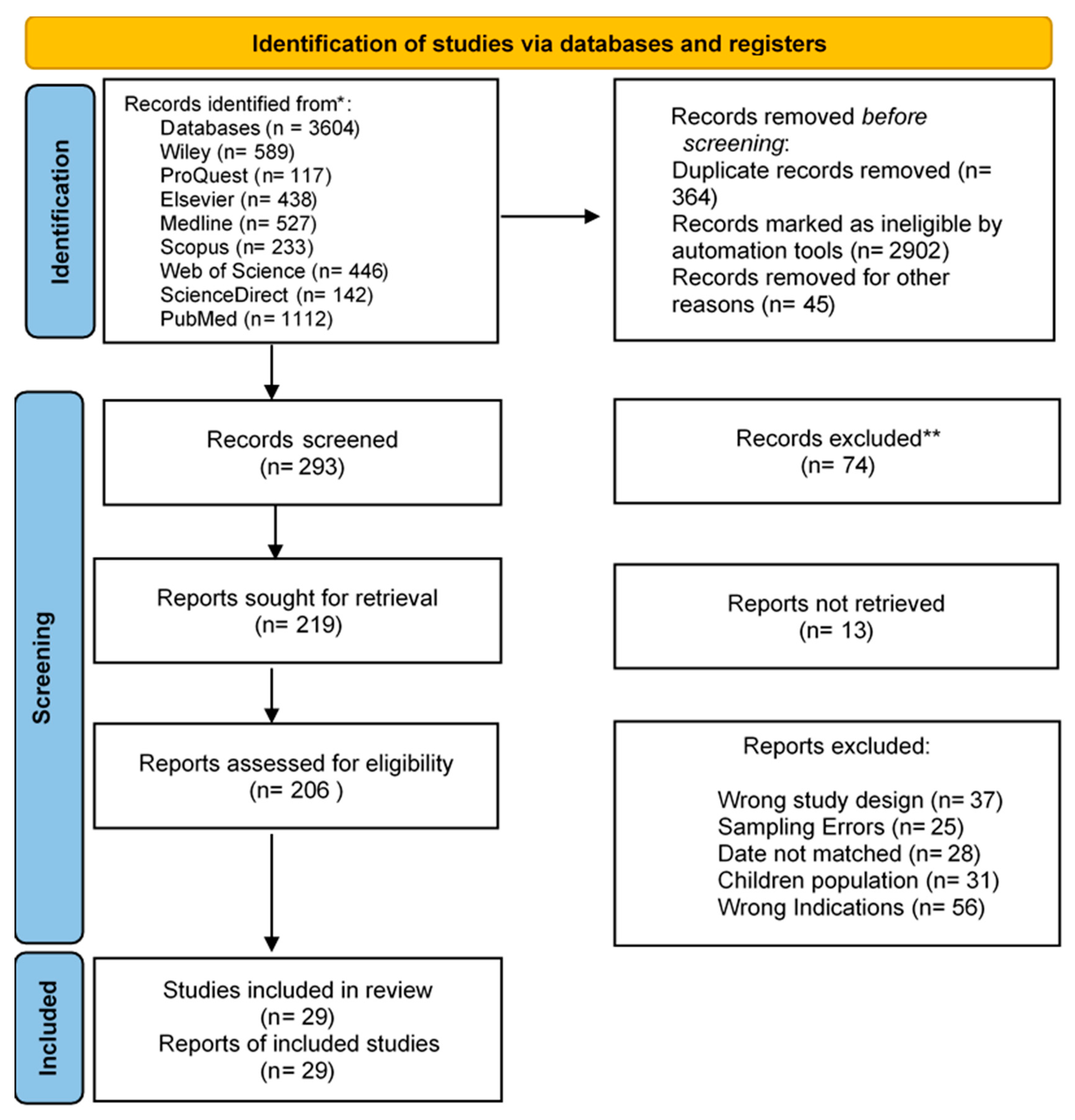 Socsci 10 00334 g001