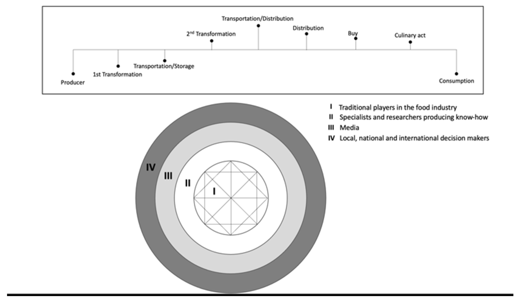 Socsci 10 00339 g002