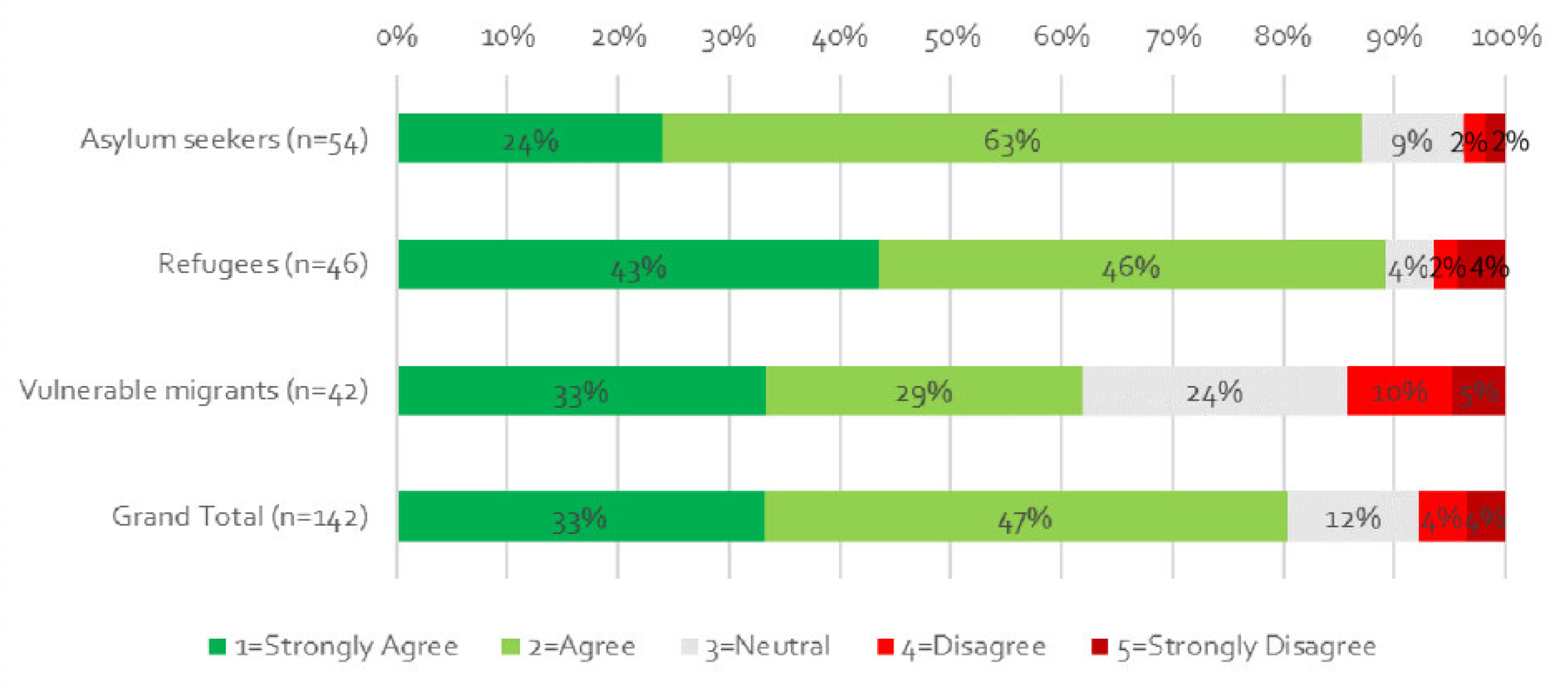 Socsci 10 00344 g003