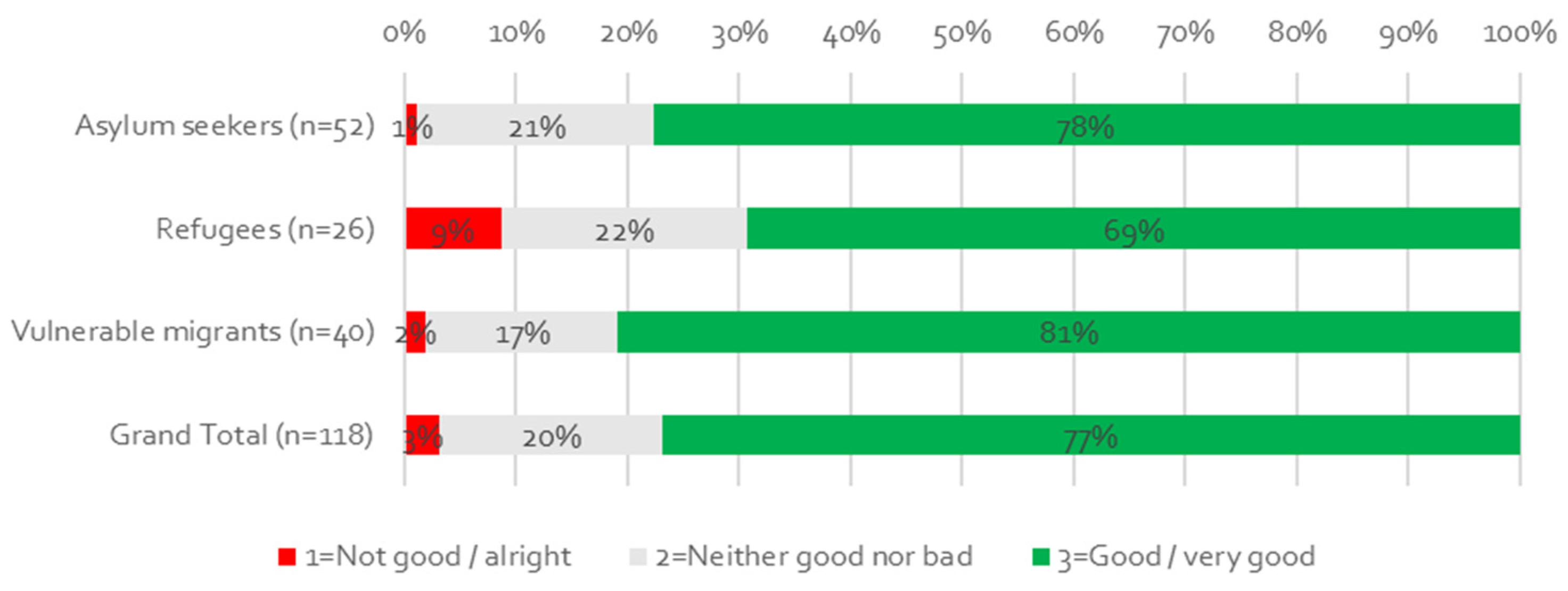 Socsci 10 00344 g004