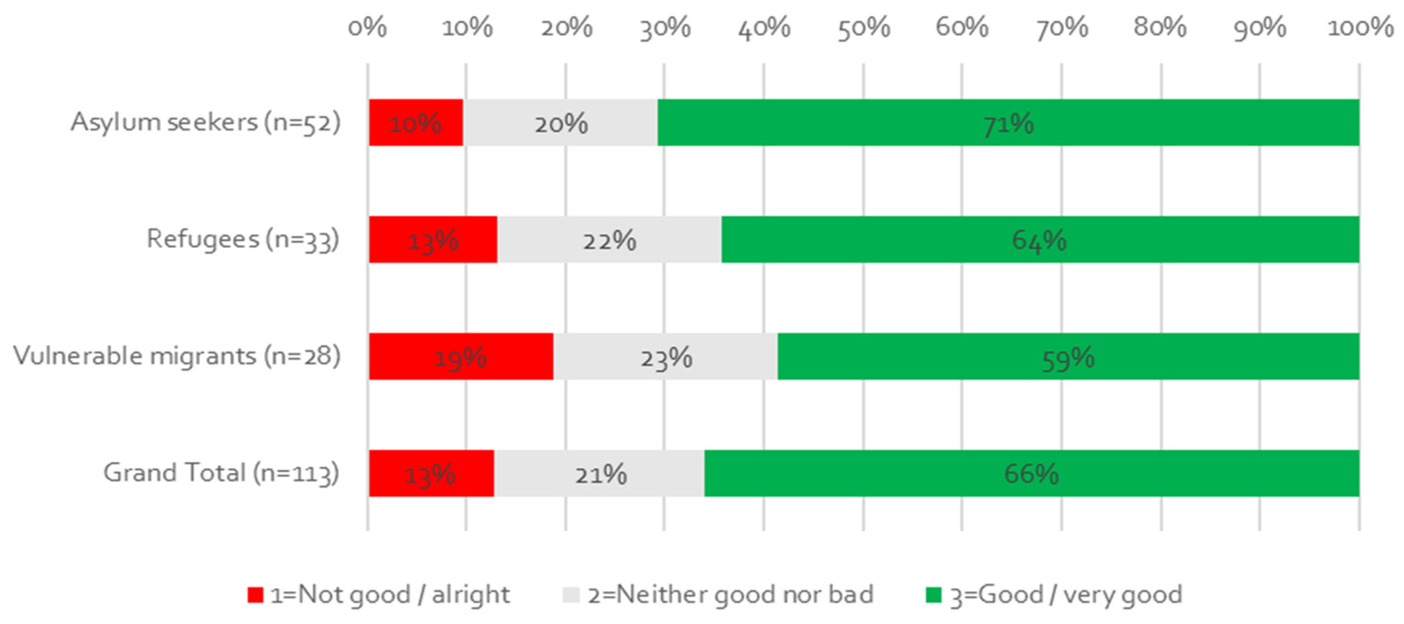 Socsci 10 00344 g005