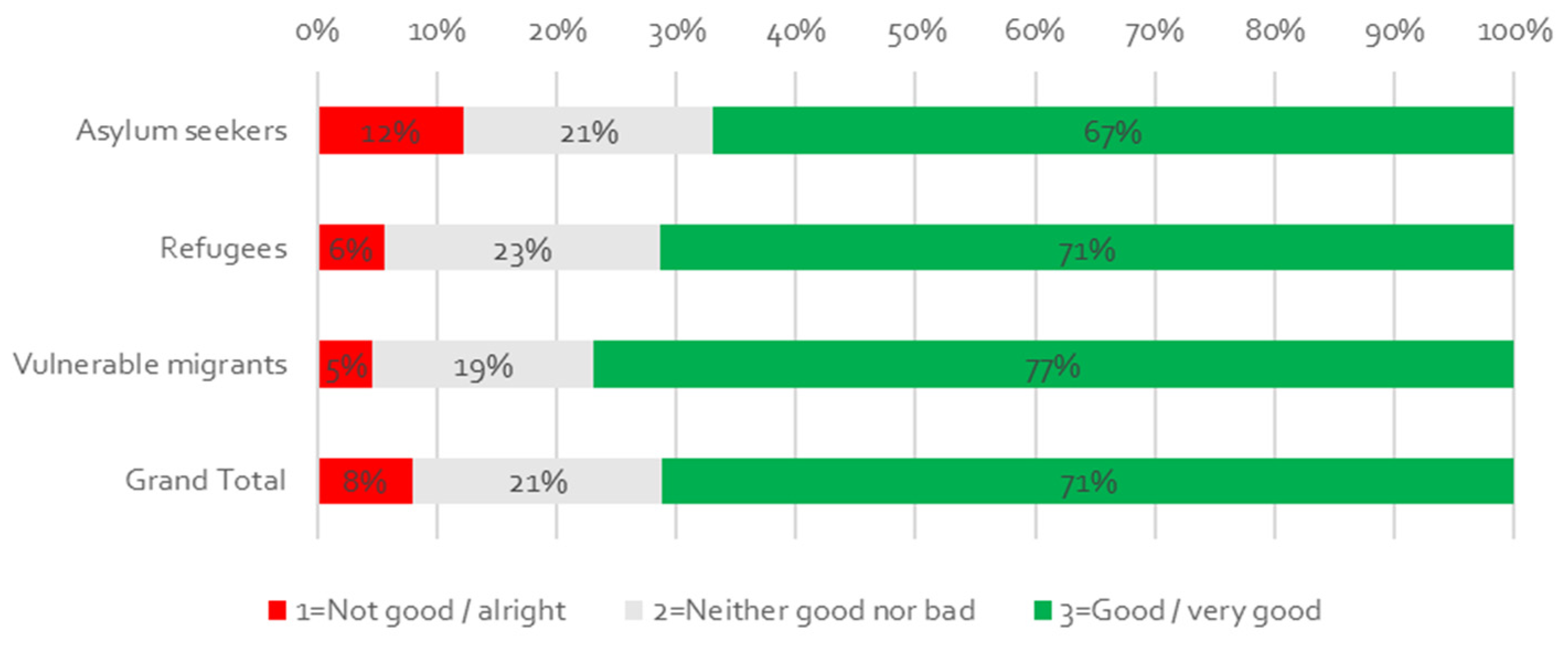Socsci 10 00344 g006