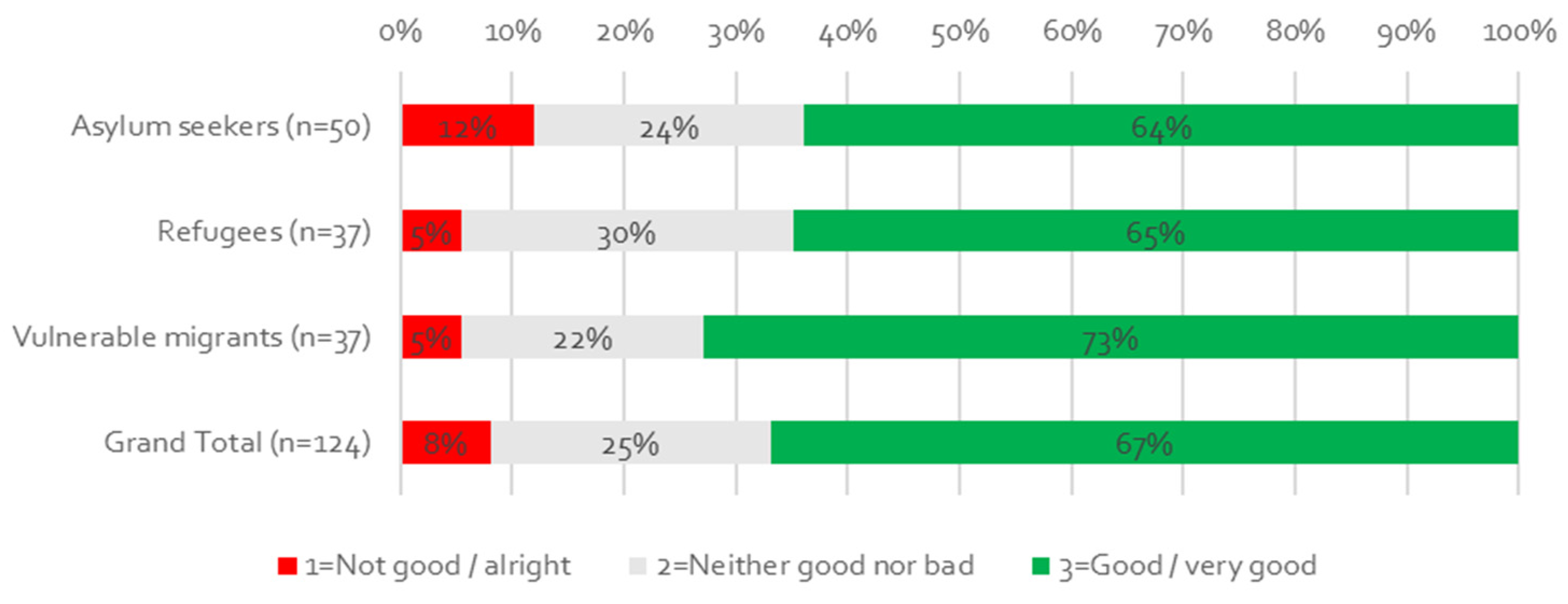 Socsci 10 00344 g007