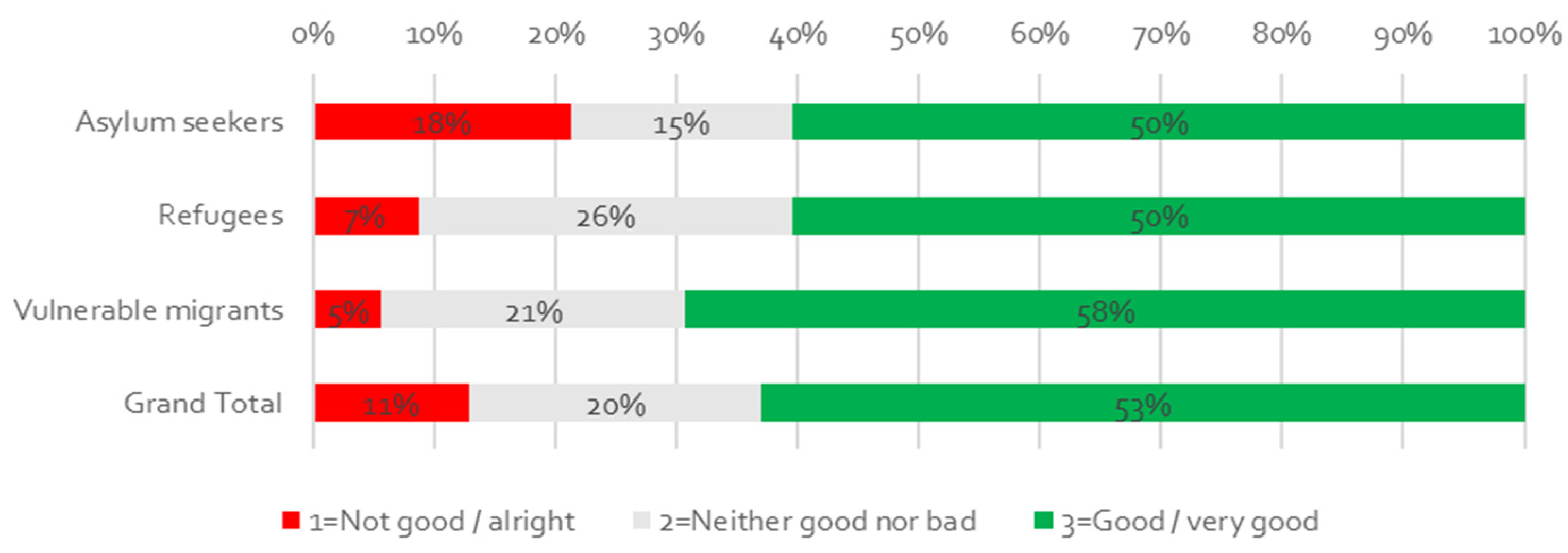 Socsci 10 00344 g008