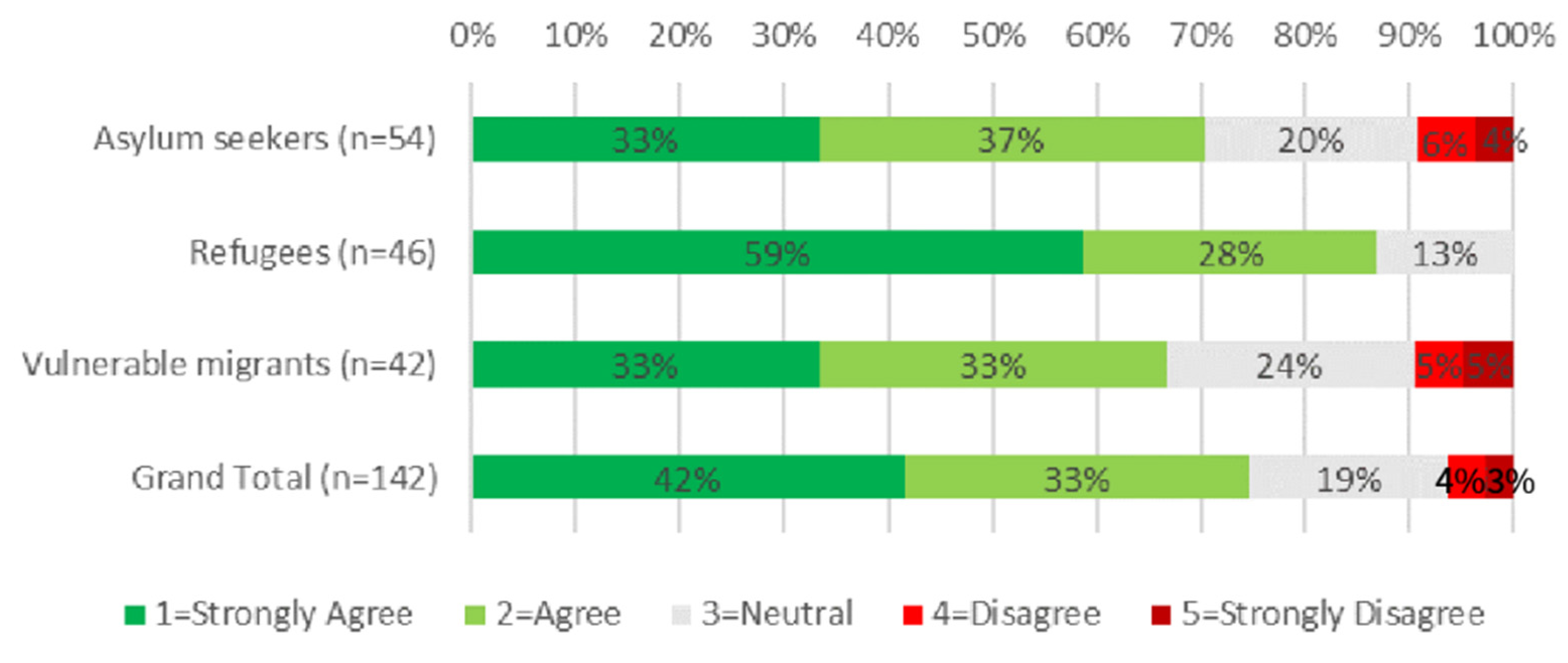 Socsci 10 00344 g009