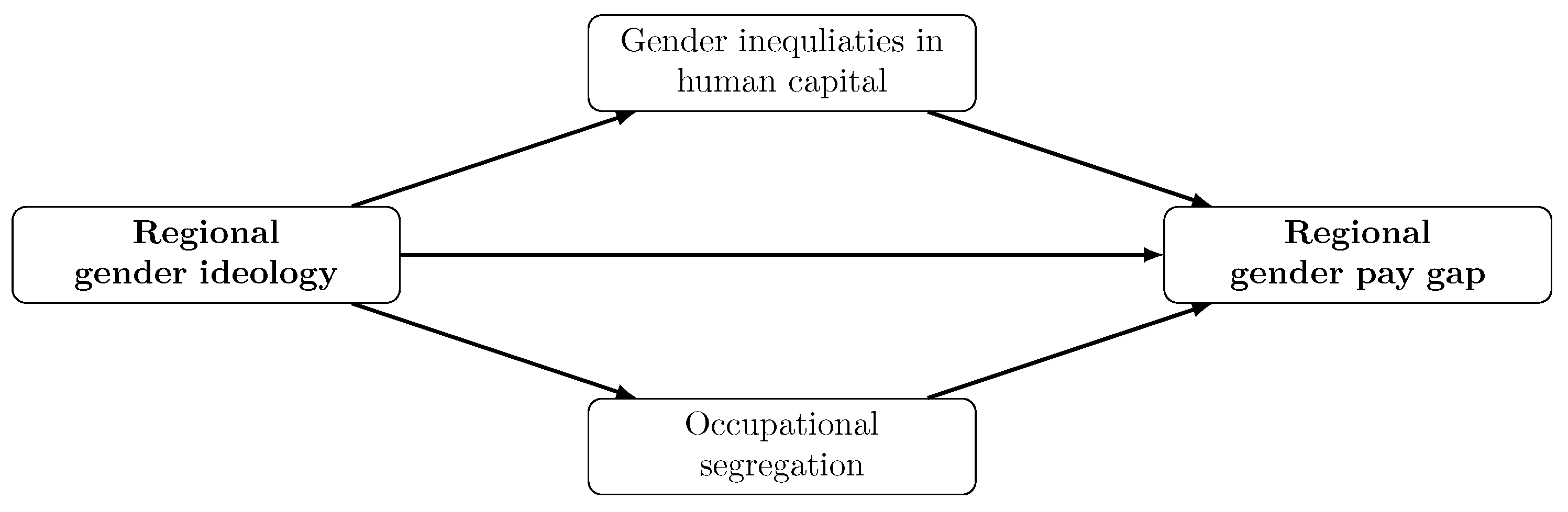 Socsci 10 00347 g001 Socsci 10 00347 g001