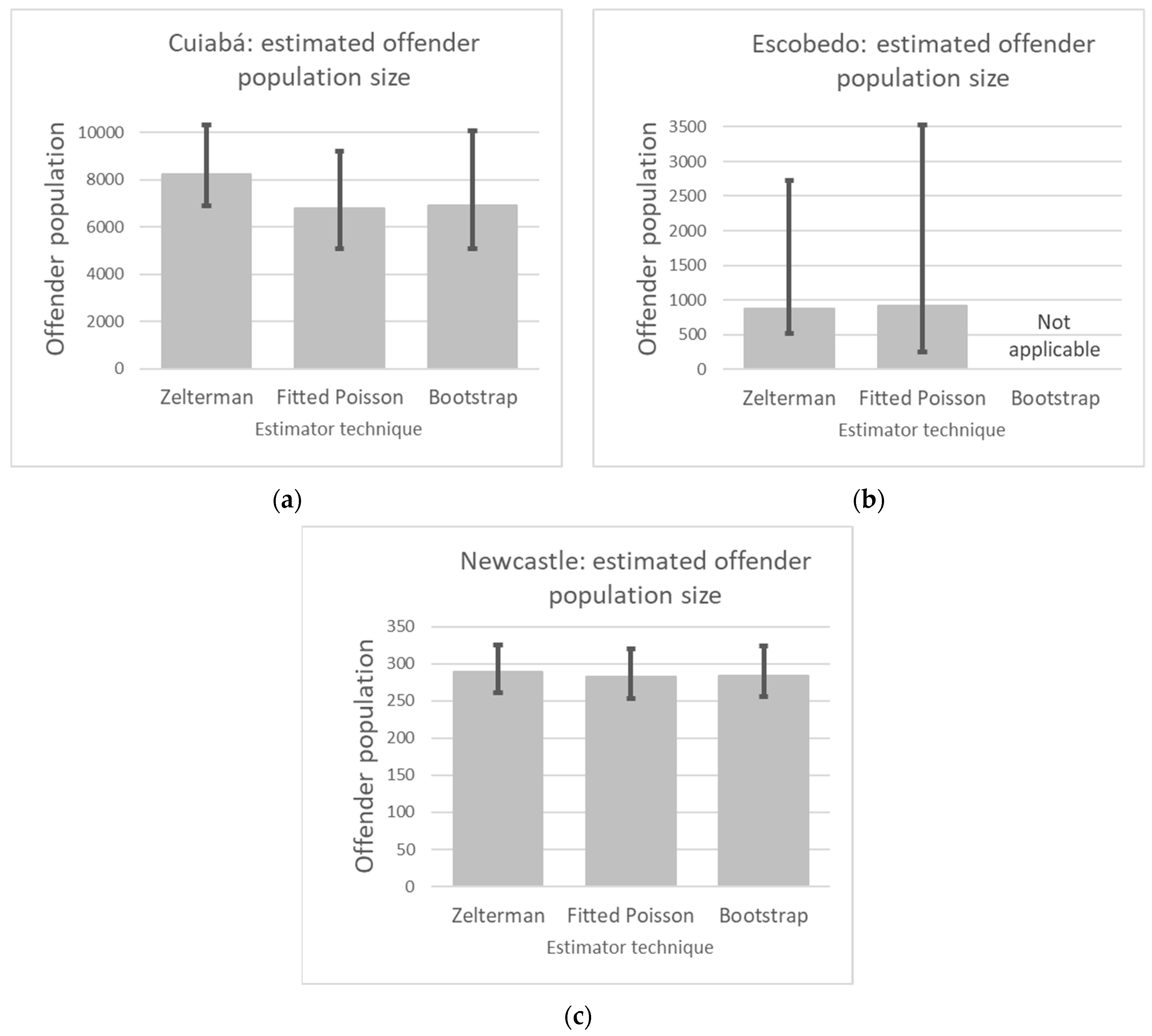 Socsci 10 00348 g002