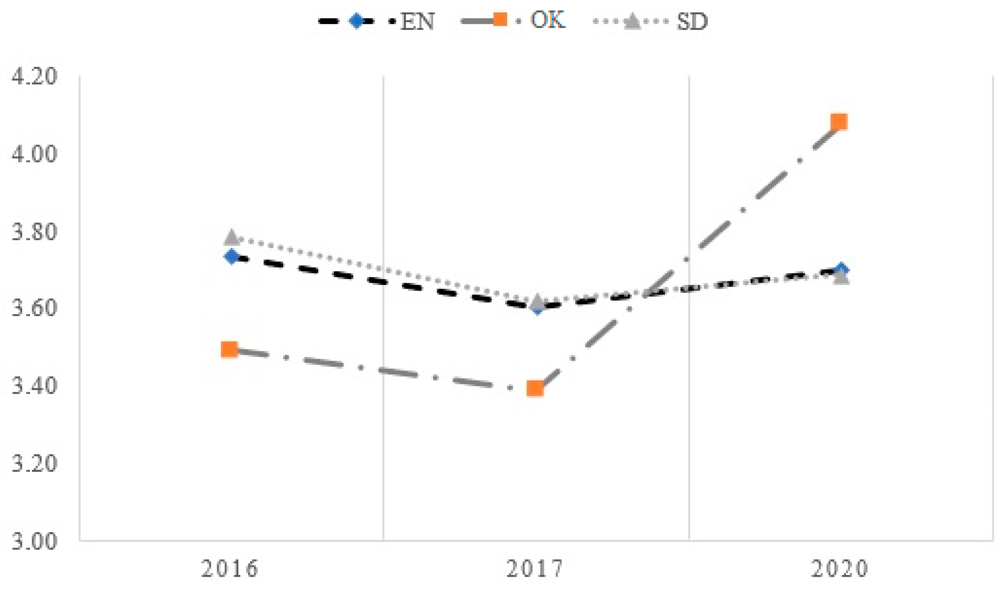 Socsci 10 00359 g001