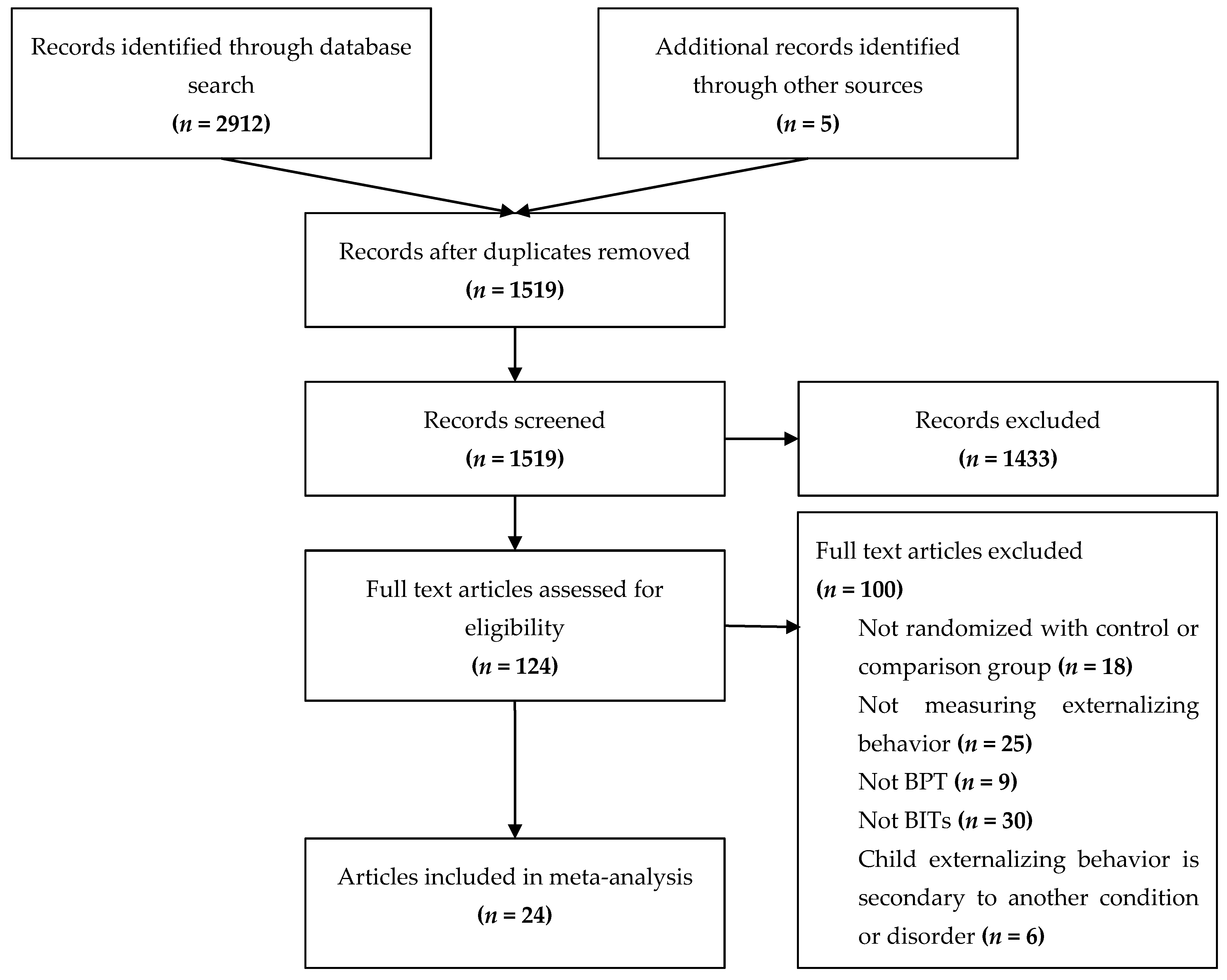 Socsci 10 00367 g001