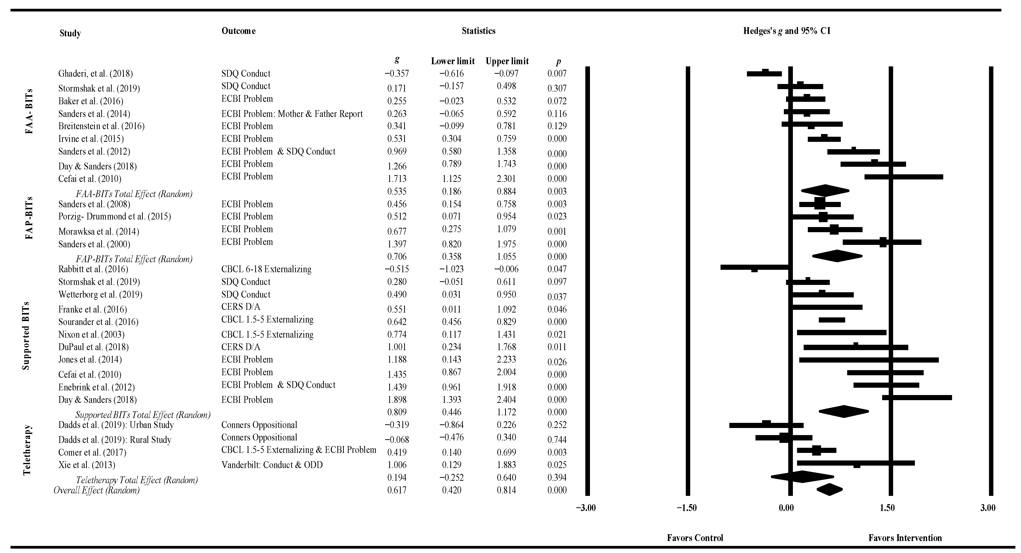 Socsci 10 00367 g002
