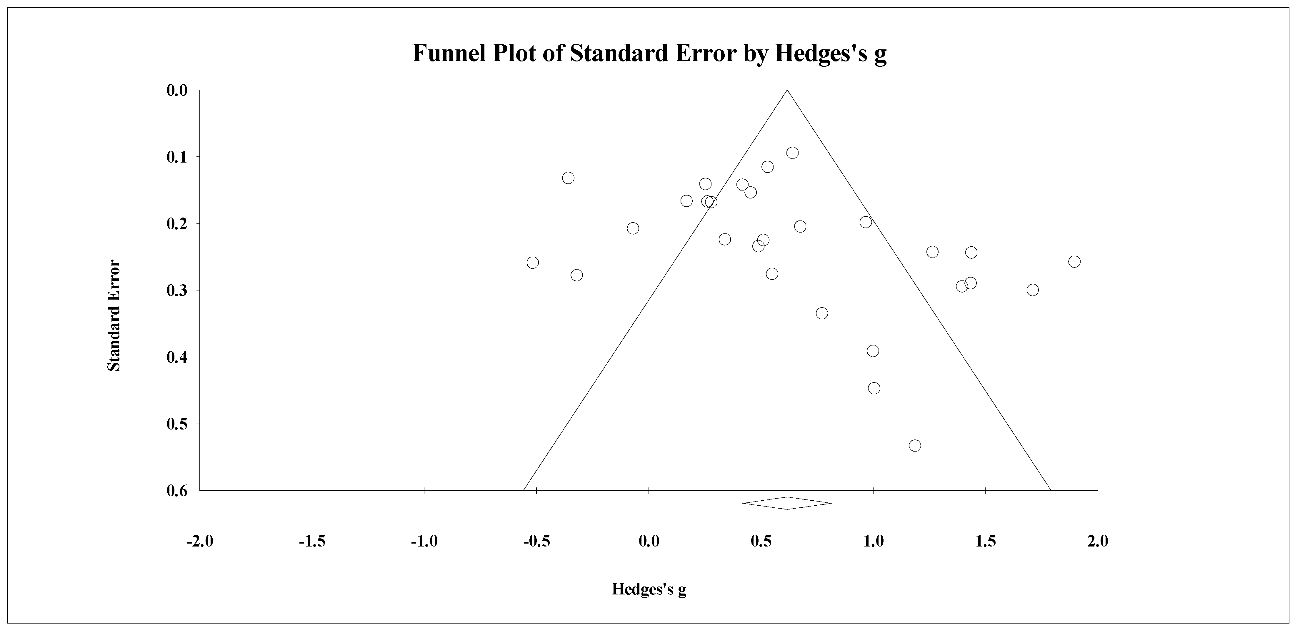 Socsci 10 00367 g003
