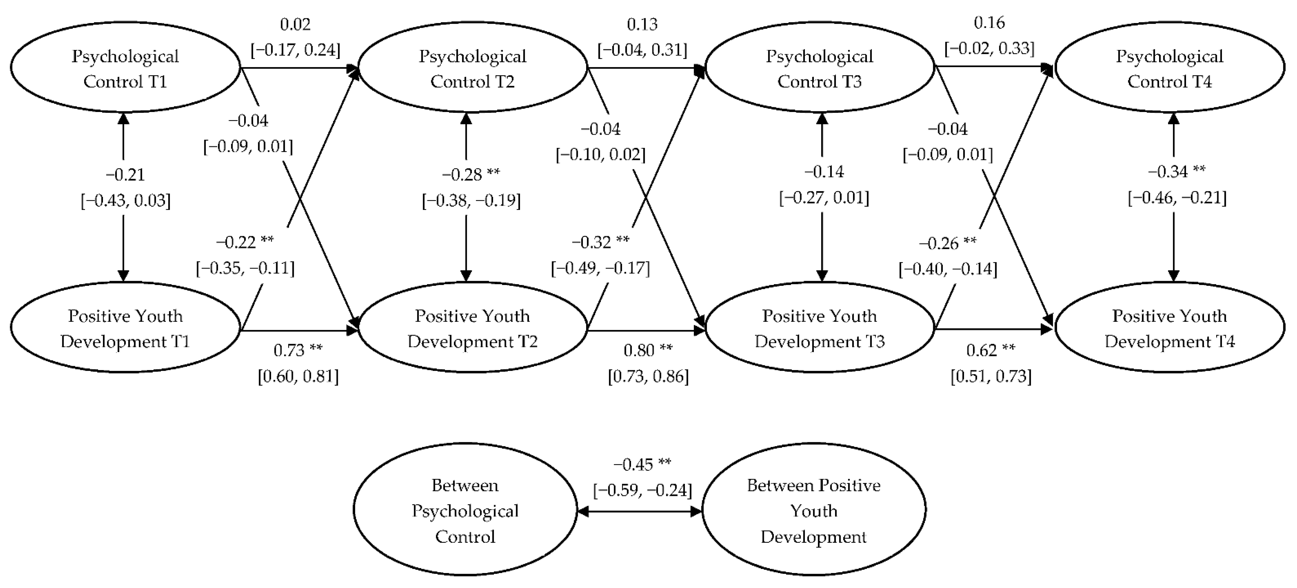 Socsci 10 00369 g002