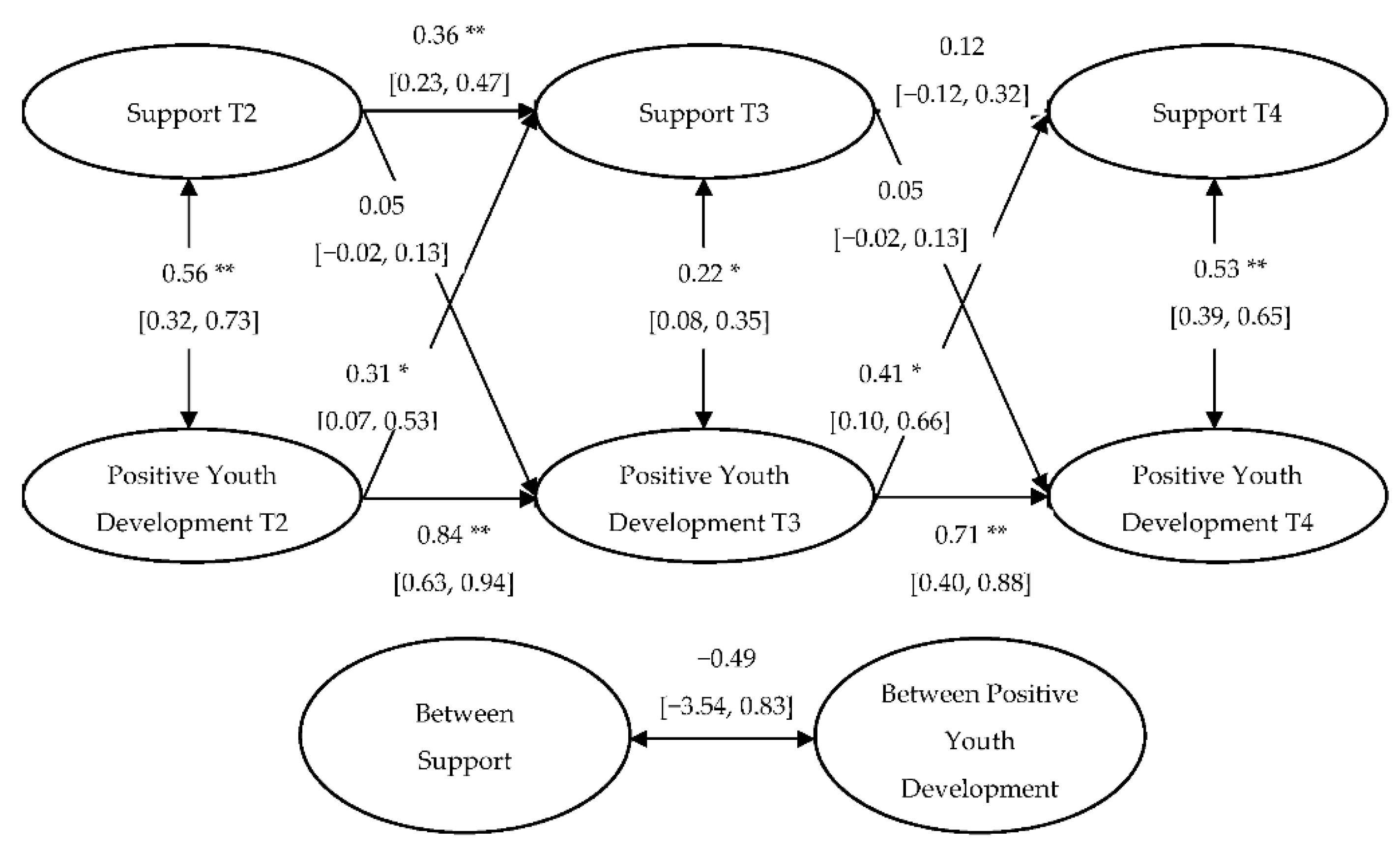 Socsci 10 00369 g003