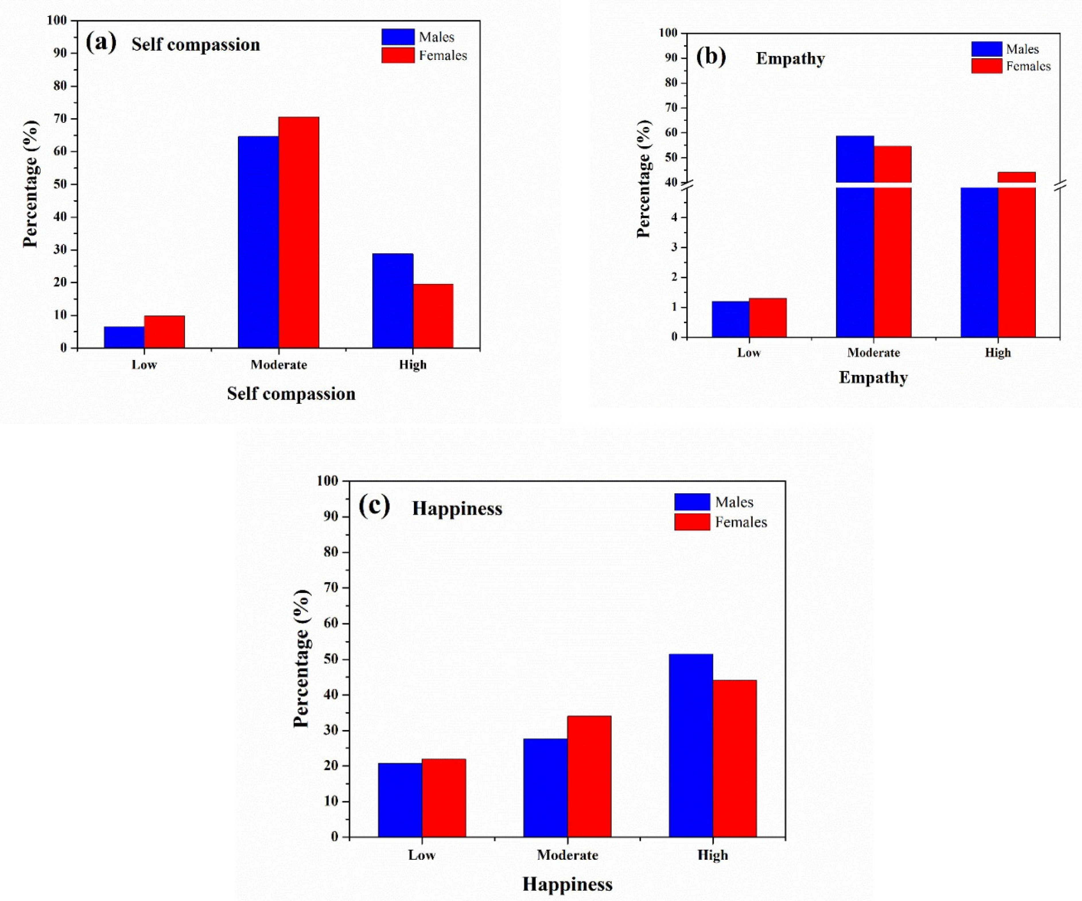 Socsci 10 00380 g001