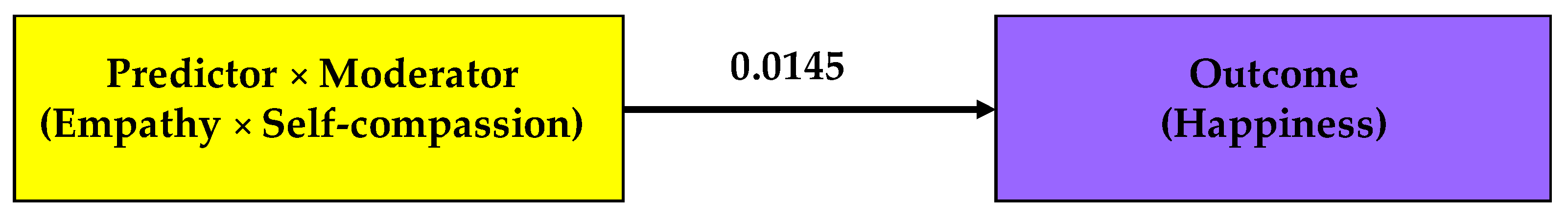 Socsci 10 00380 g004