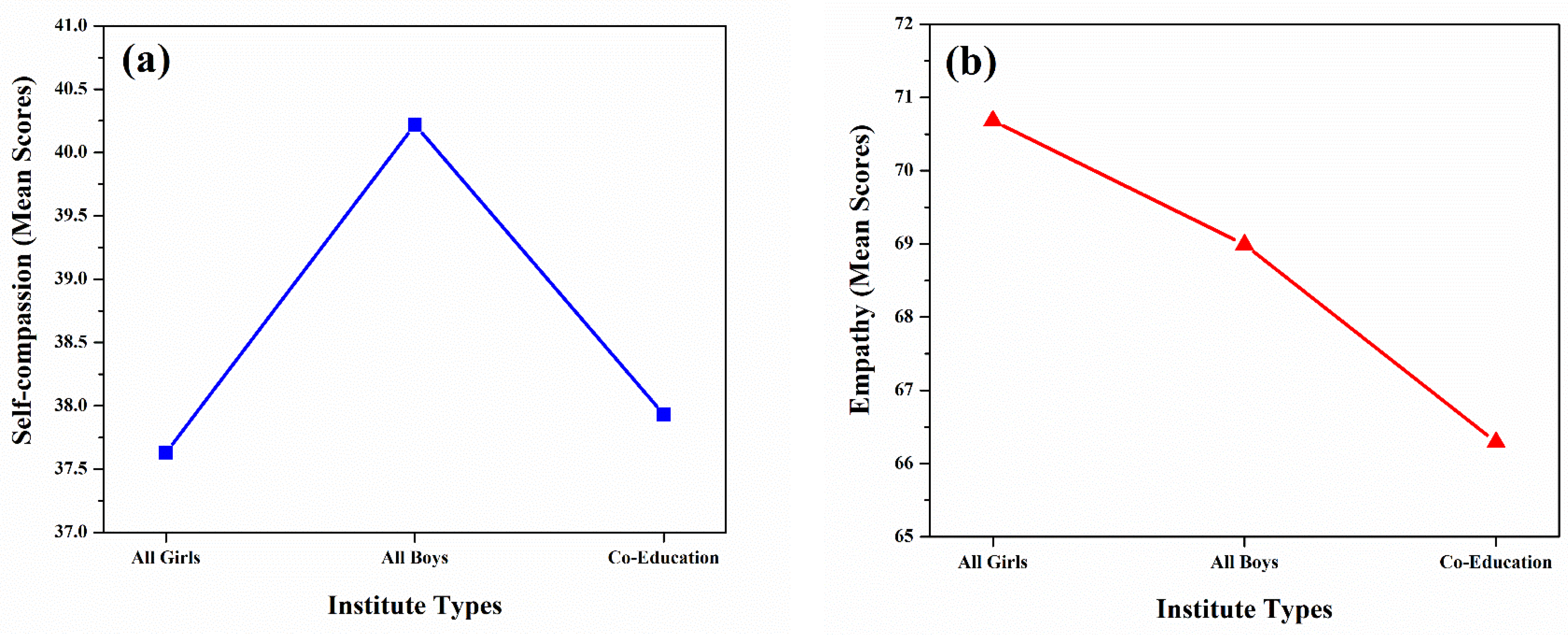 Socsci 10 00380 g005a