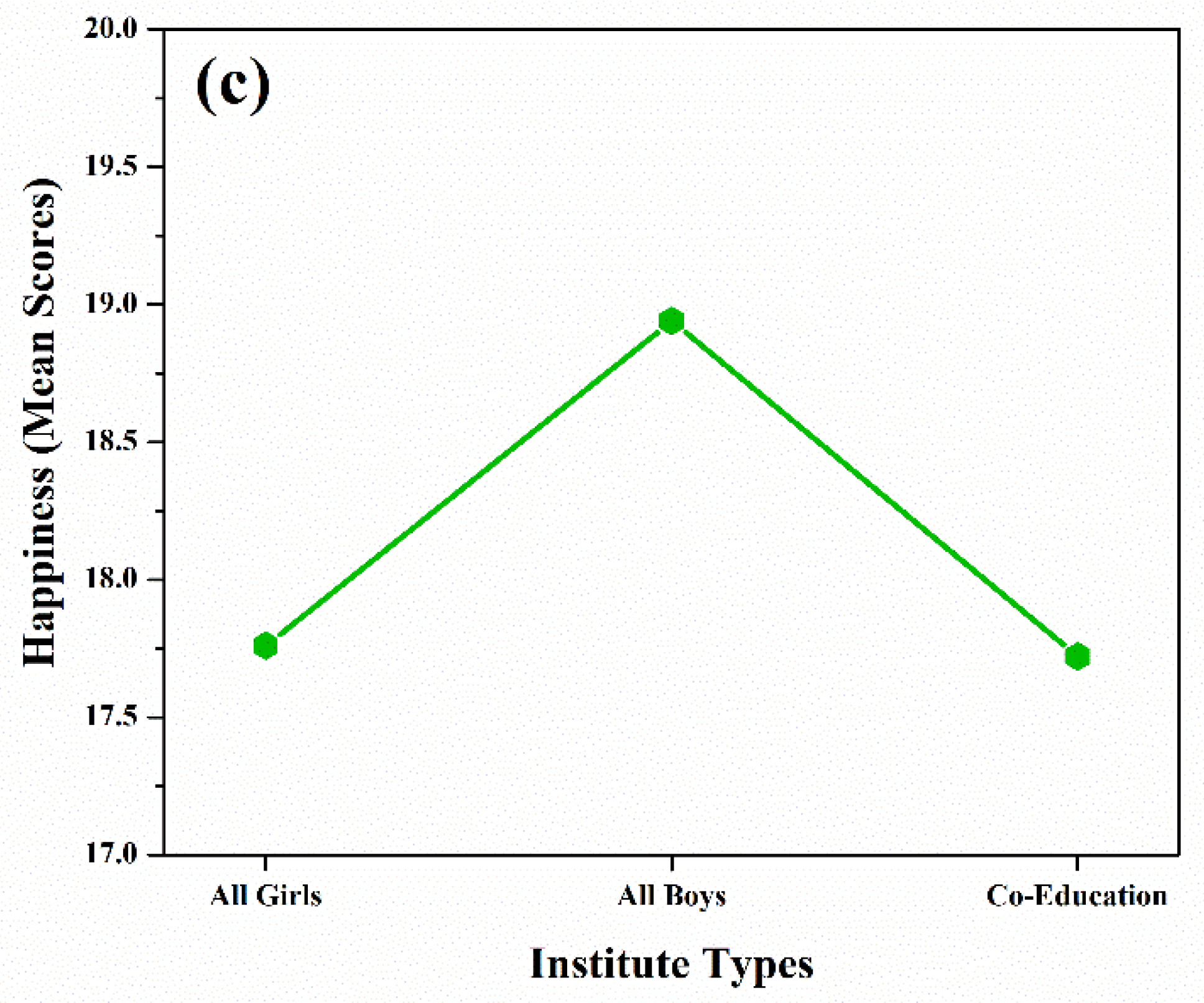Socsci 10 00380 g005b