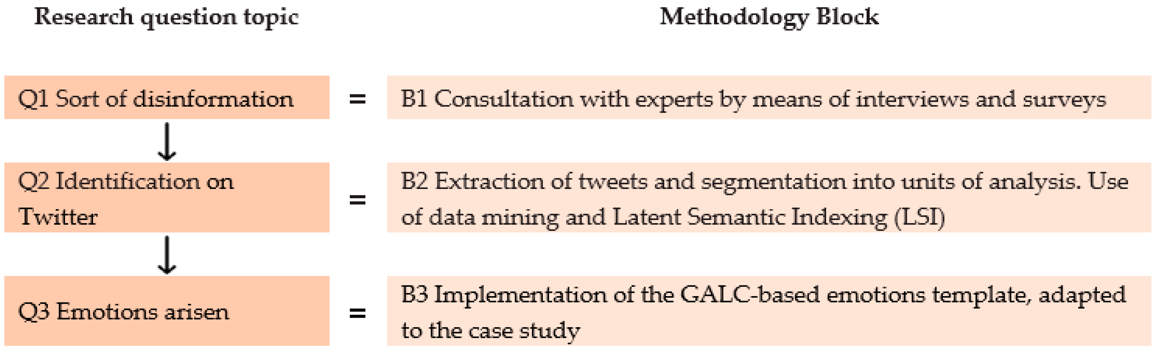 Socsci 10 00383 g002