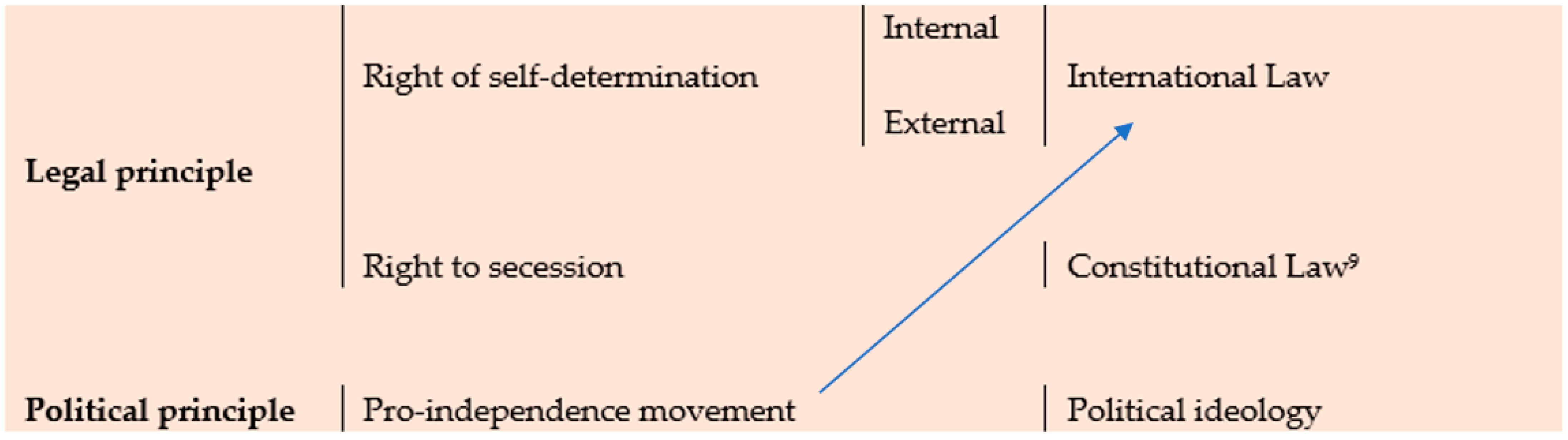 Socsci 10 00383 g004