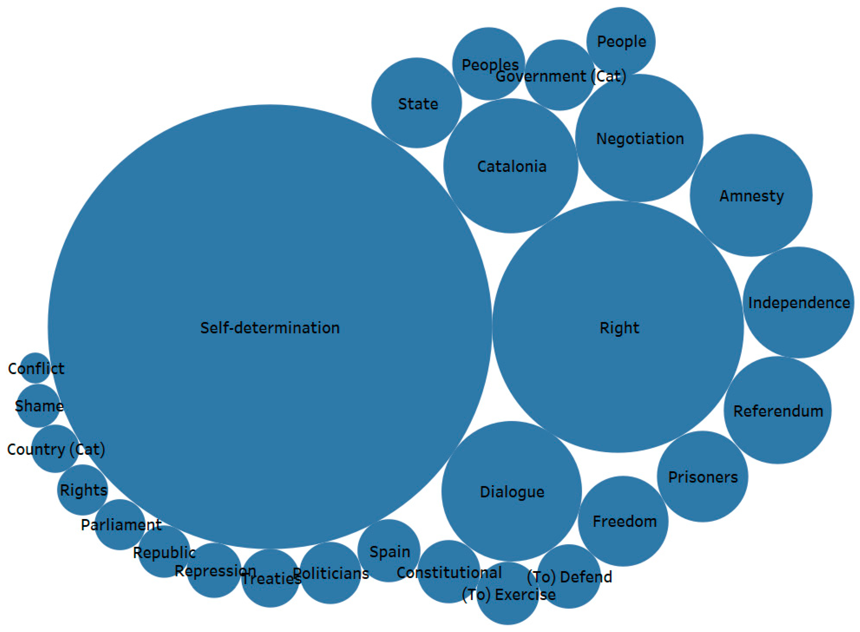 Socsci 10 00383 g005