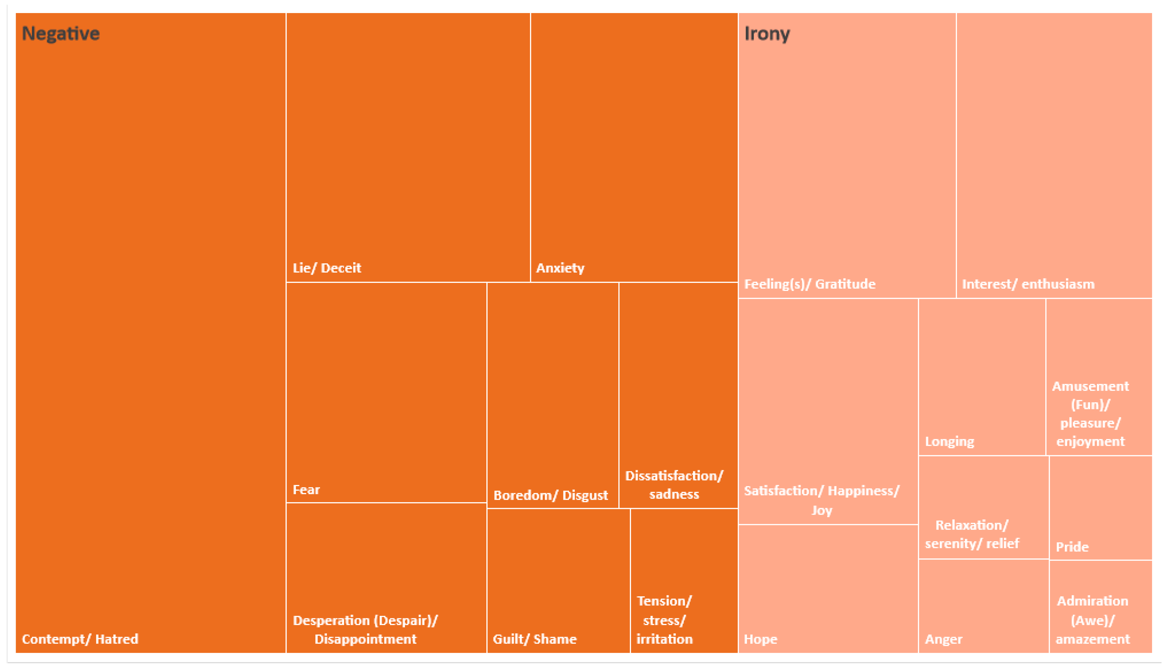 Socsci 10 00383 g006